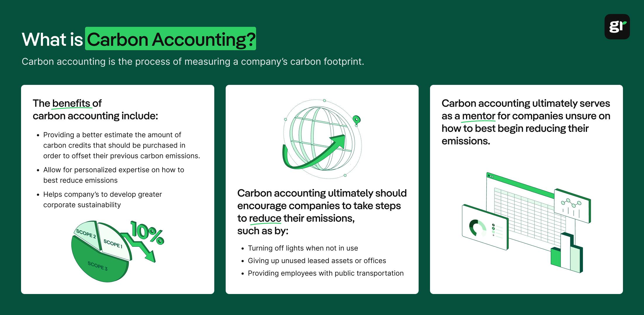 Infographic about carbon accounting : definition and explanation