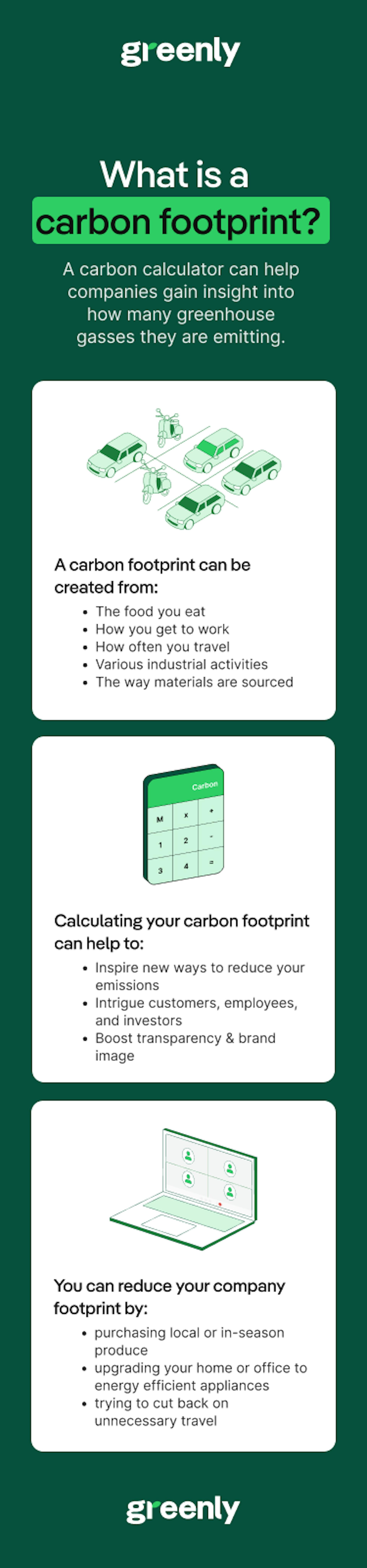 Infographic about carbon footprint : definition and explanation