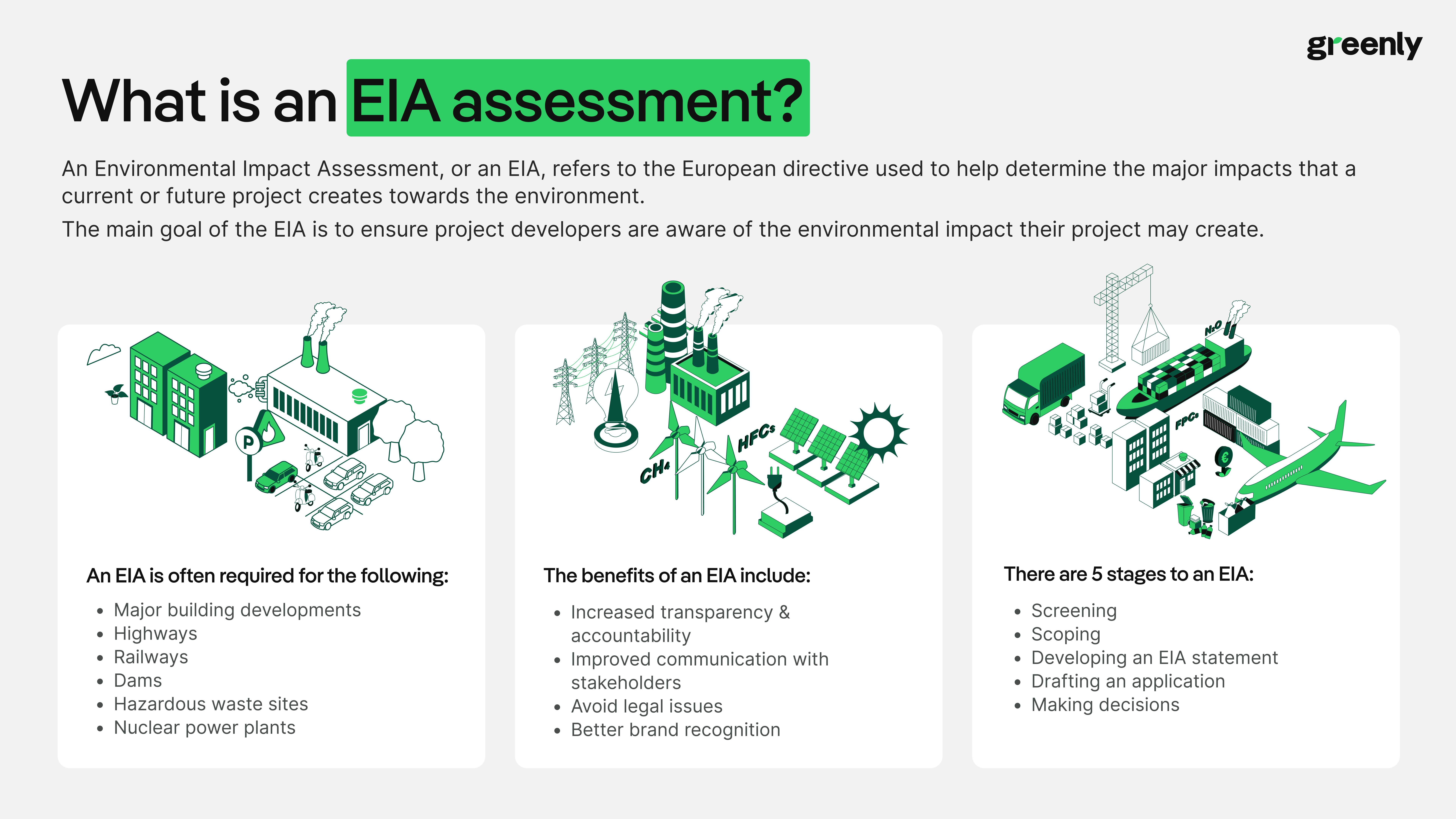 Infographic about EIA assessment : definition and explanation