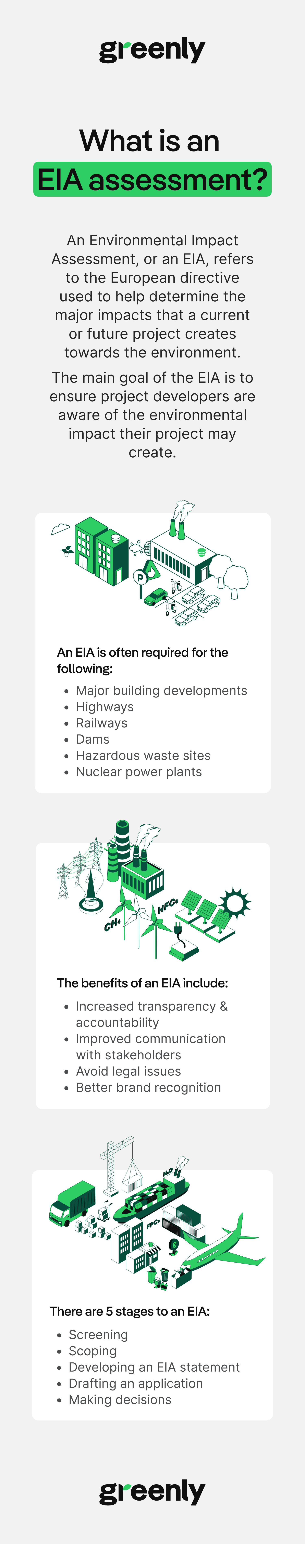 Infographic about EIA assessment : definition and explanation