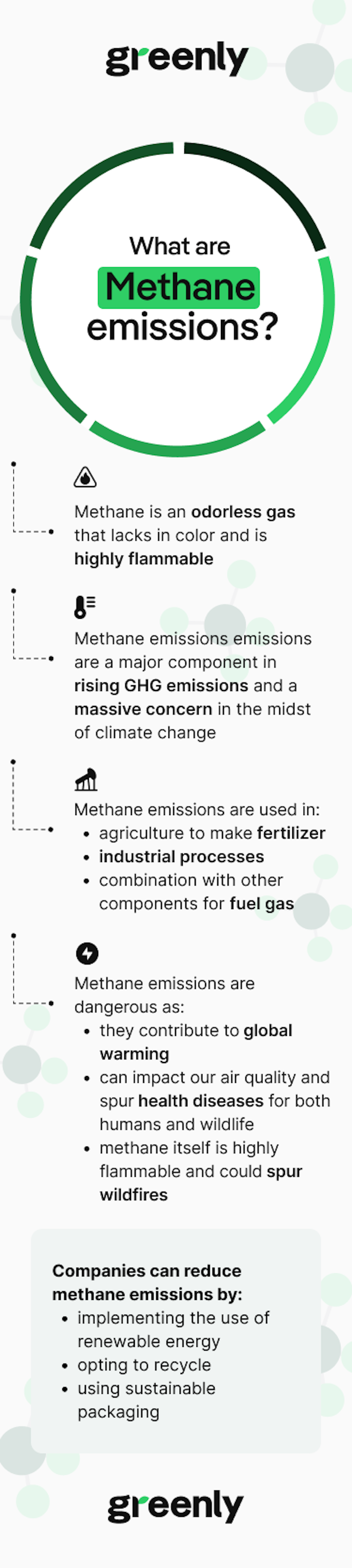 definition and explanation about methane emissions