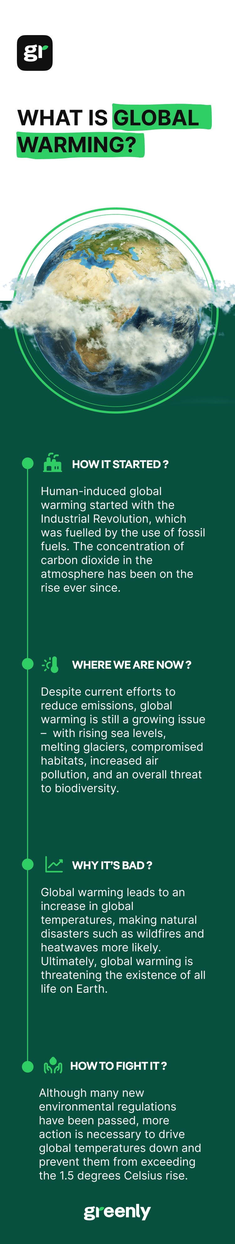 "what is global warming" infographic