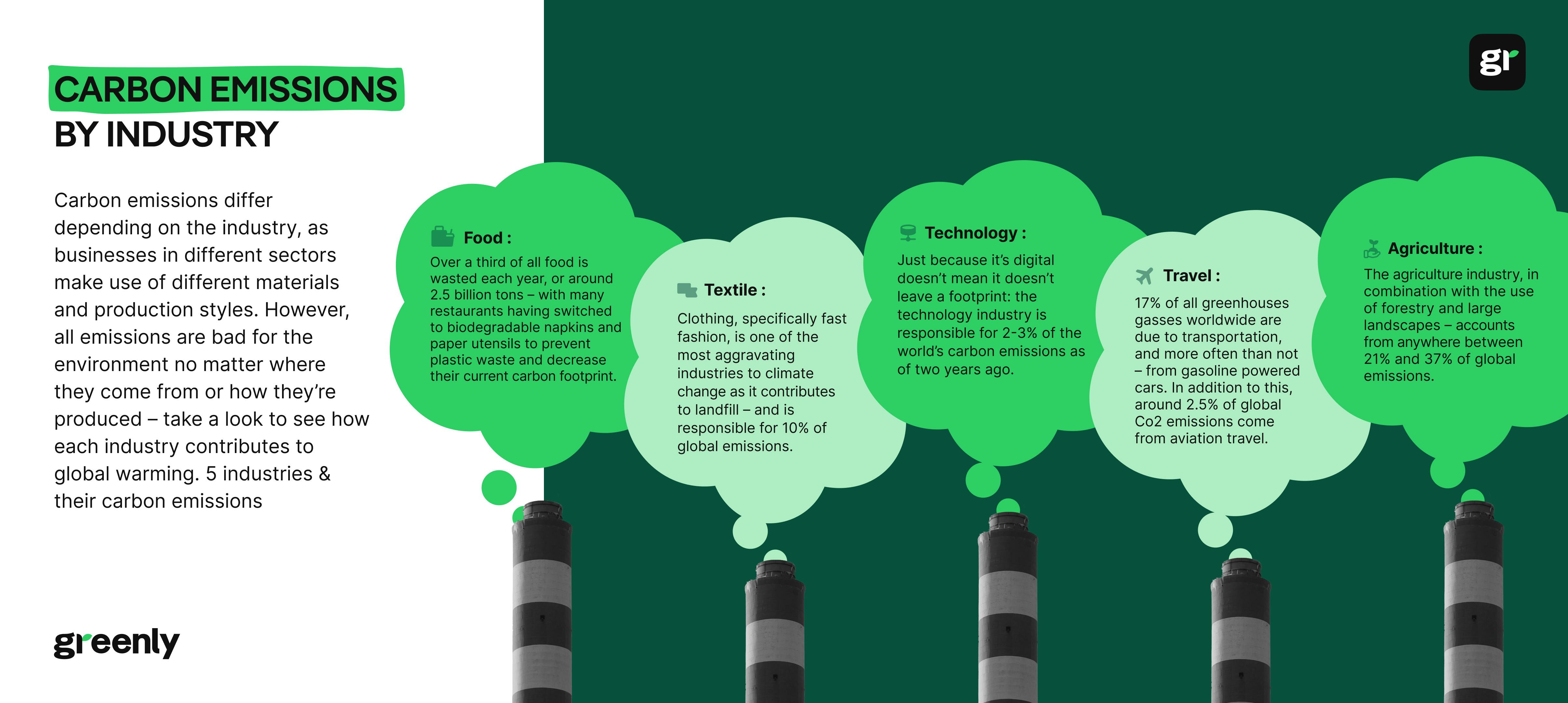 infographic of carbon emissions by industry