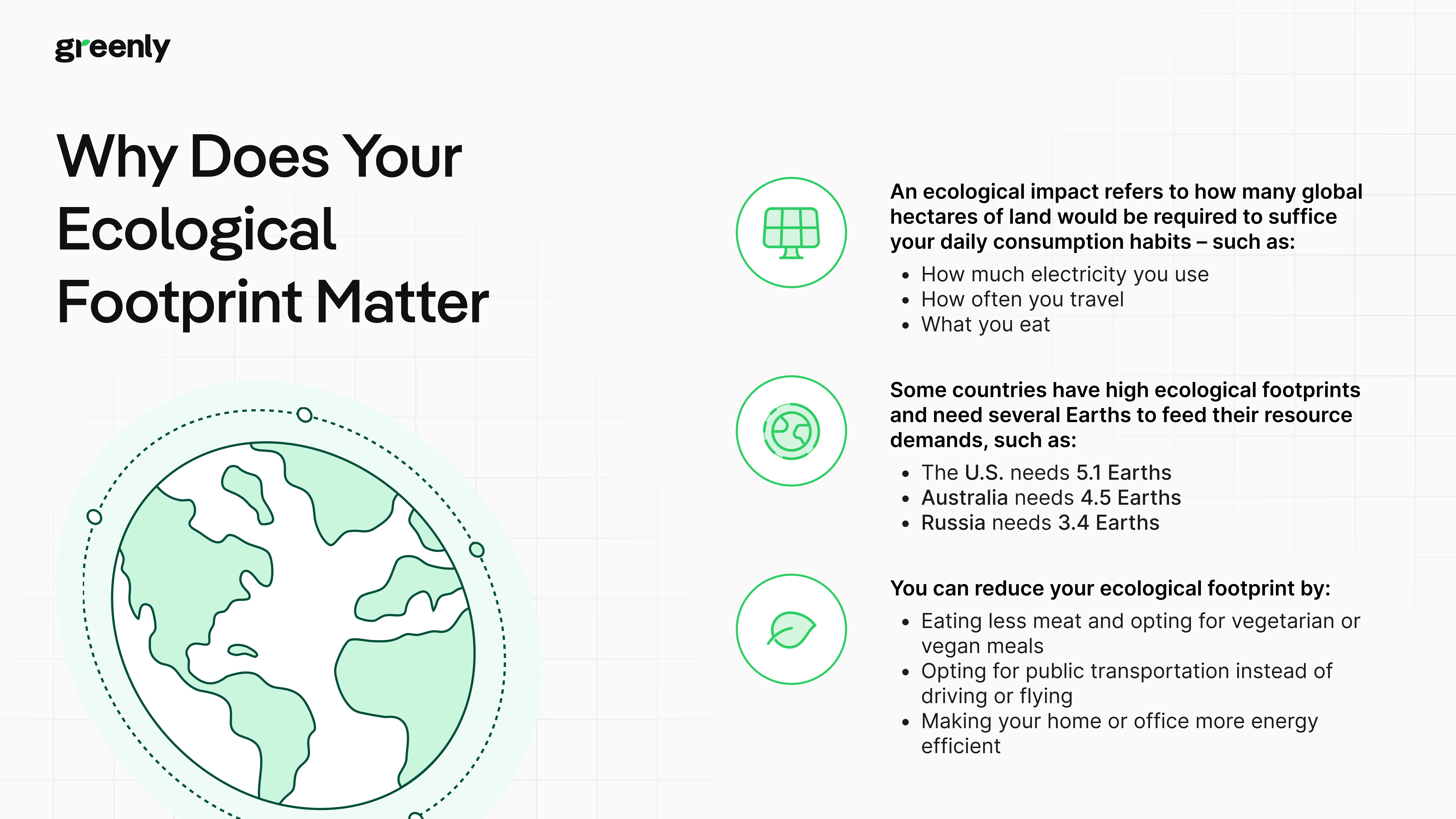 Global Impact Assessment Chart