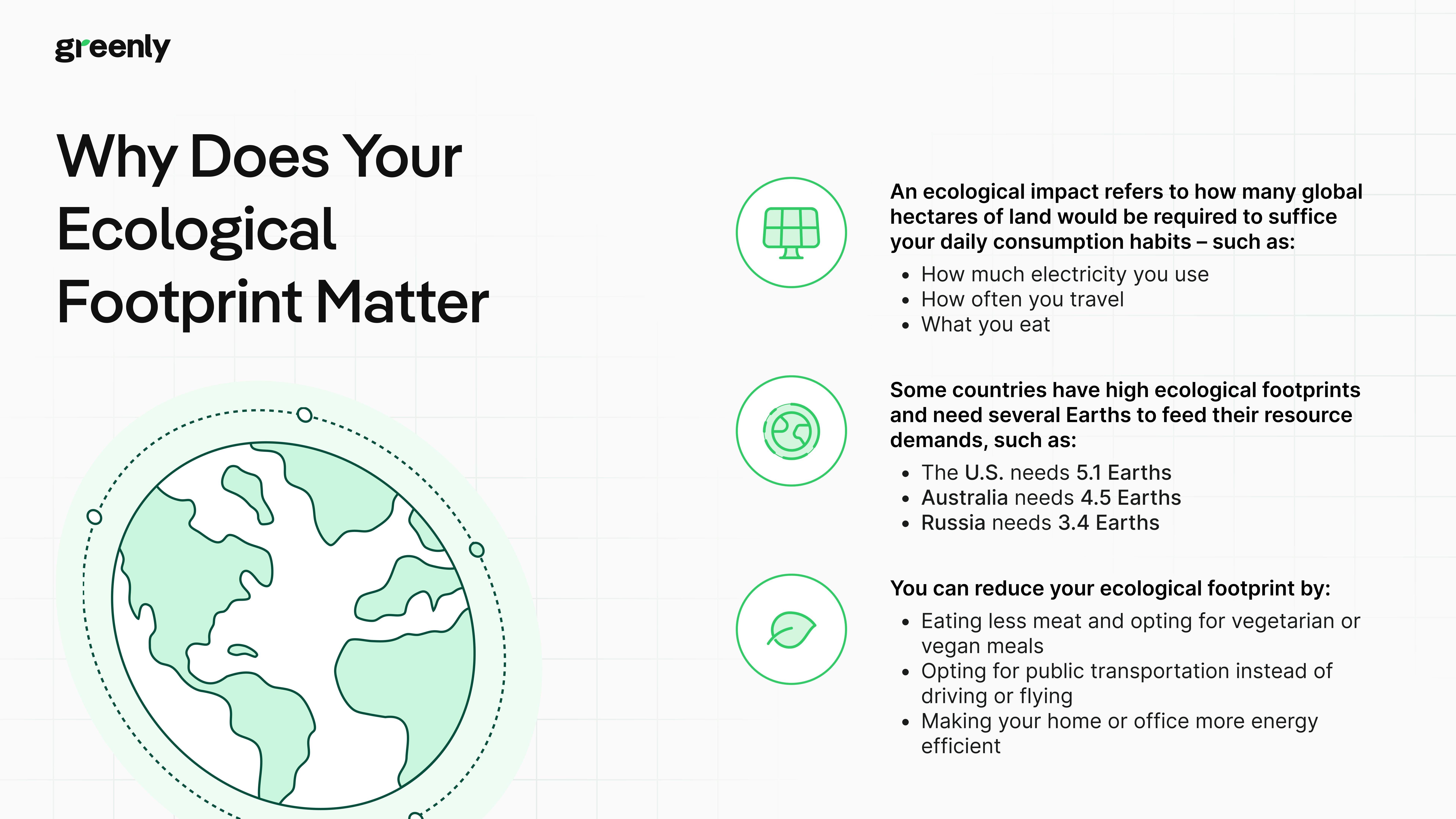 resume of the article, with definition and explanation about ecological footprint