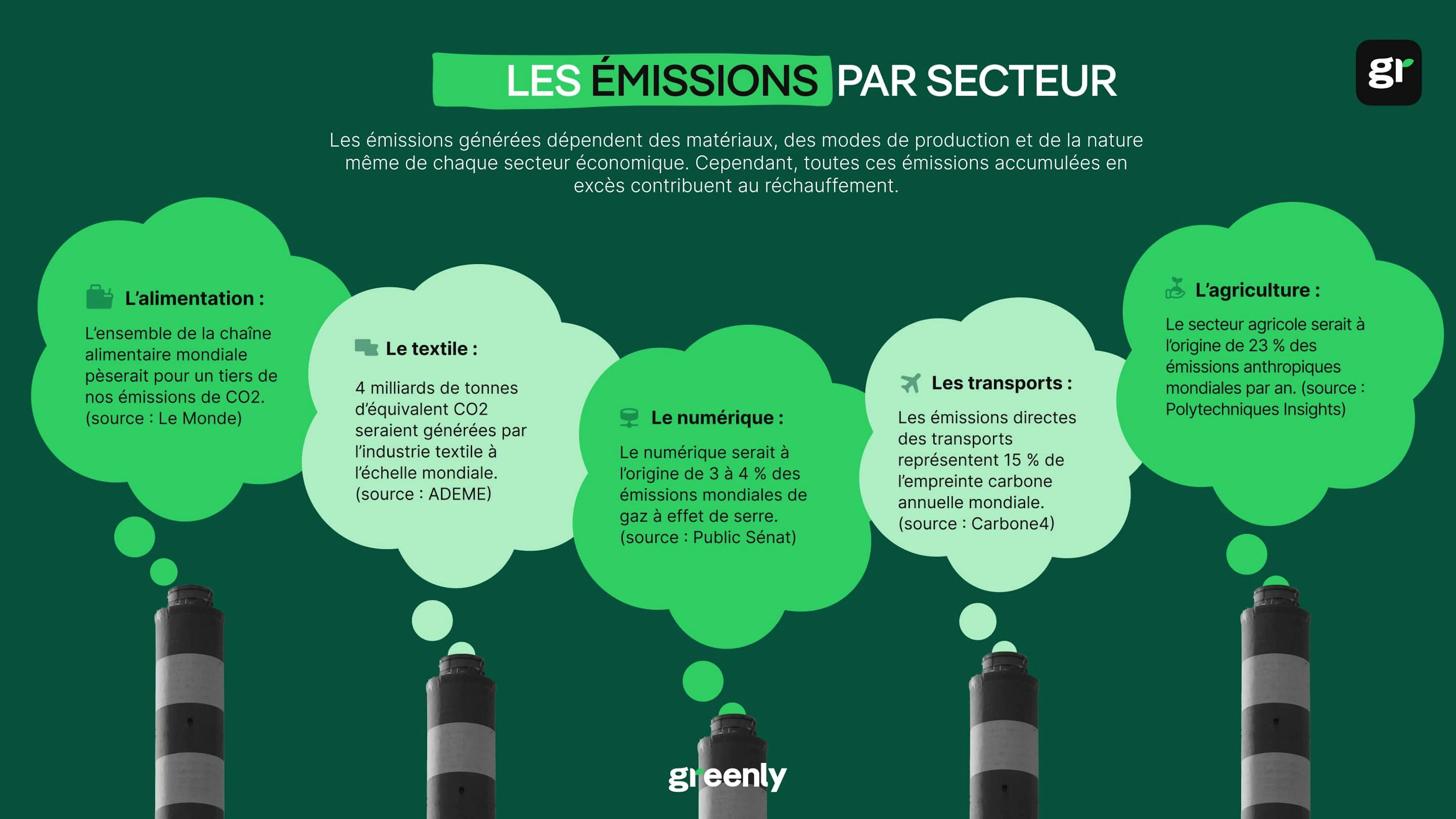 infographie sur les émissions par secteur