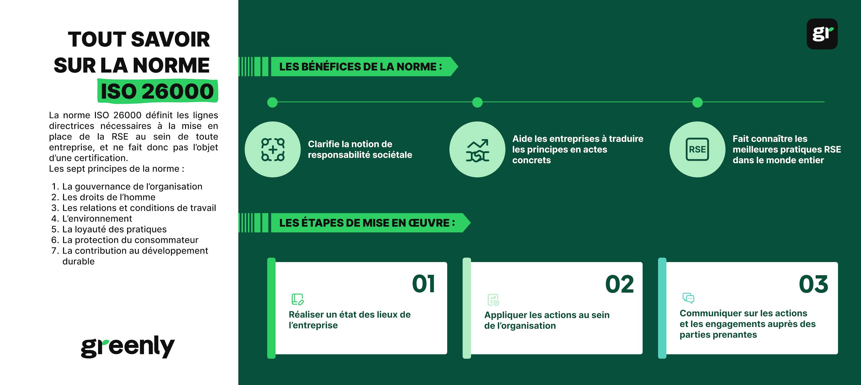 résumé de l'article dans une infographie