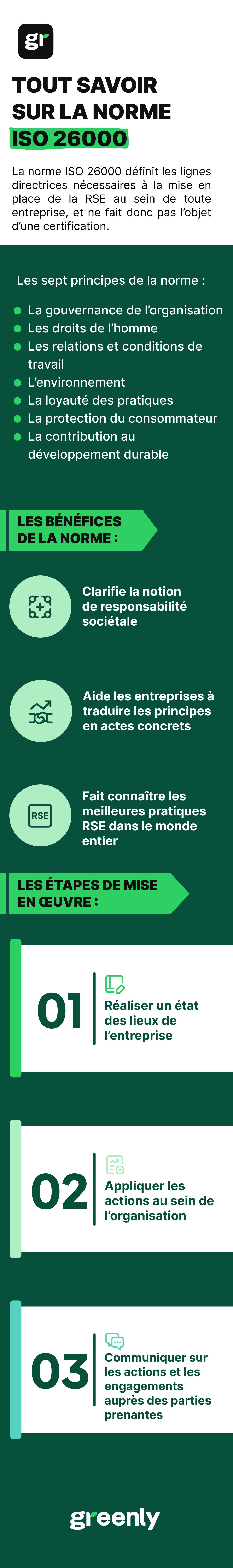 résumé de l'article dans une infographie