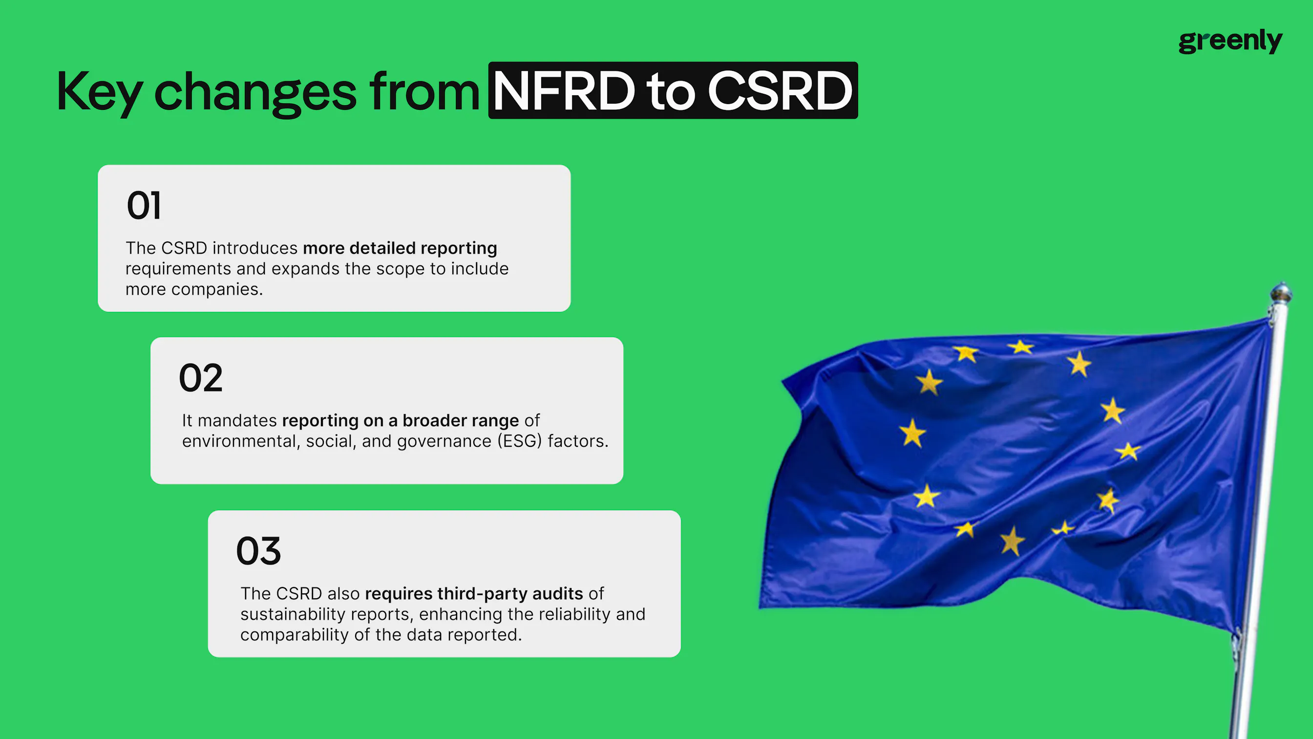 What is the Non-Financial Reporting Directive (NFRD)? - Greenly