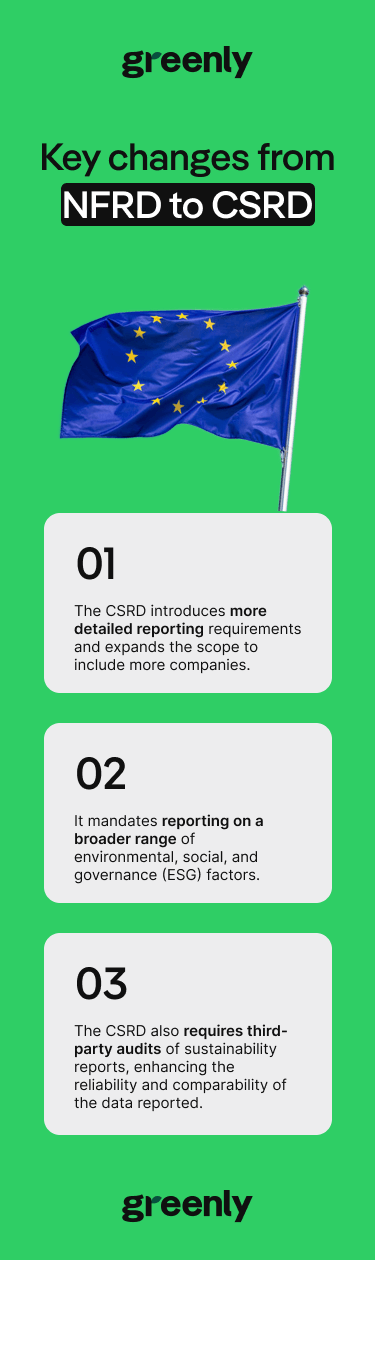 resume of the key changes from NFRD to CSRD