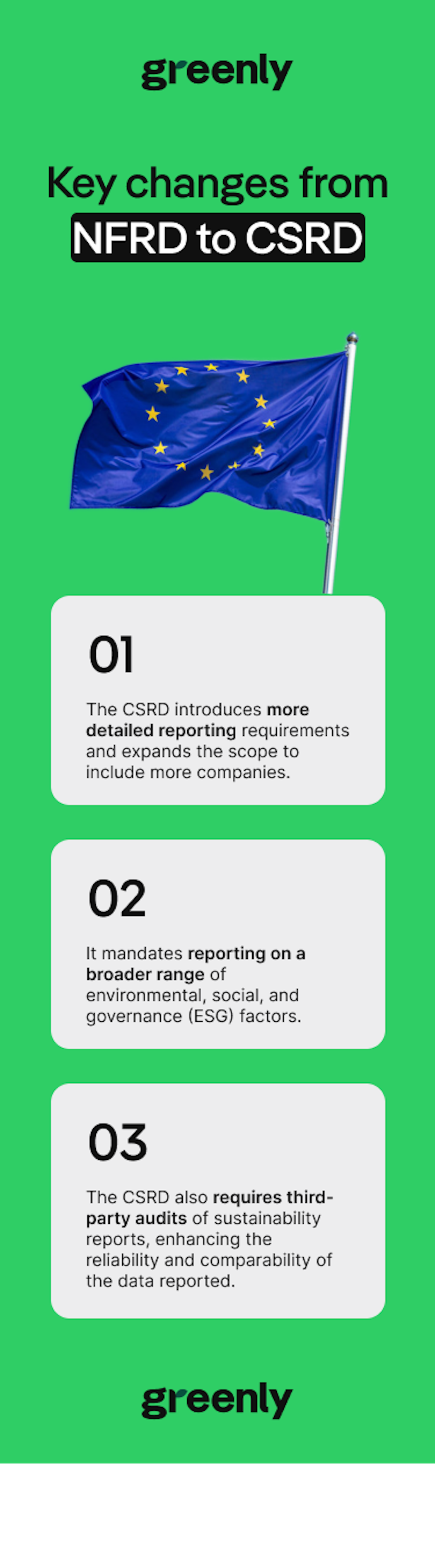 resume of the key changes from NFRD to CSRD