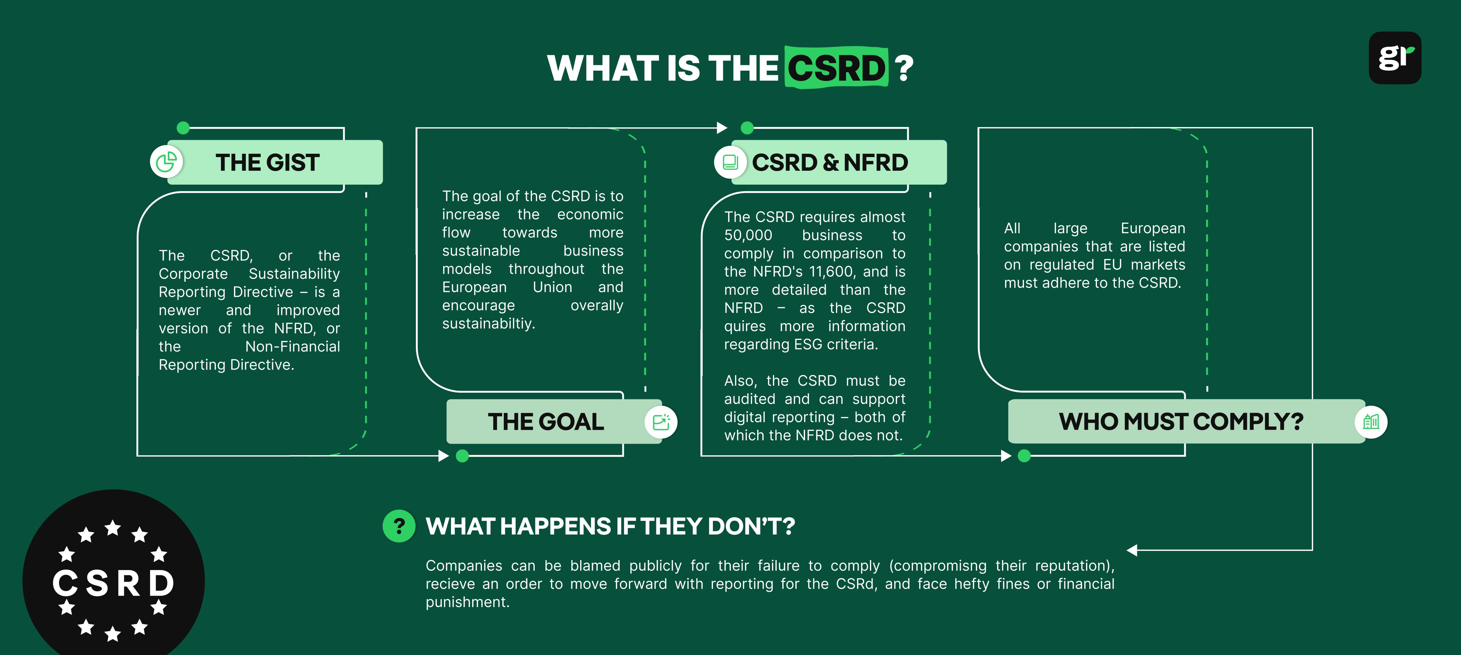 infographic on CSRD