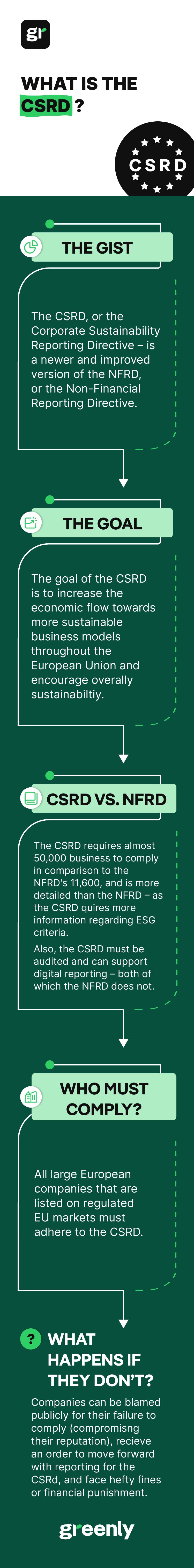 infographic on CSRD