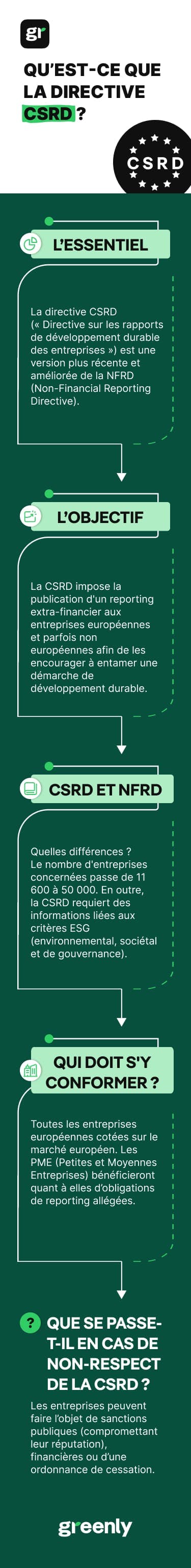 infographie csrd