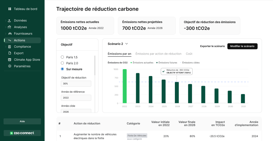 Capture d'écran du tableau de bord Greenly sur la trajectoire de réduction carbone