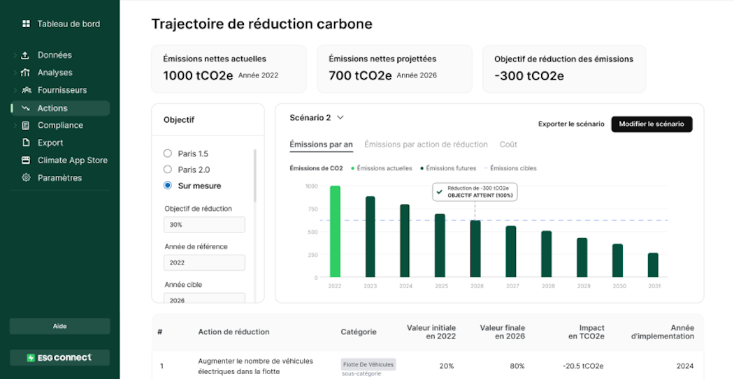 Capture d'écran du tableau de bord Greenly sur la trajectoire de réduction carbone