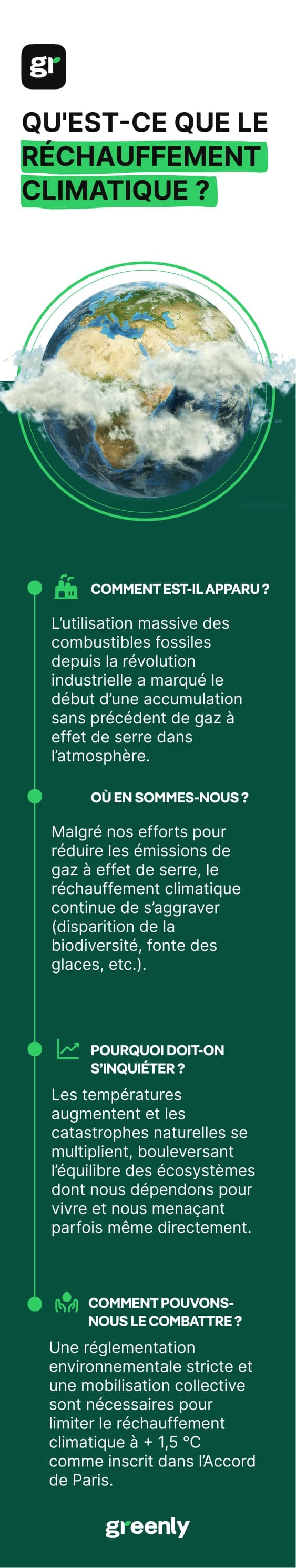 infographie décrivant brièvement le réchauffement climatique