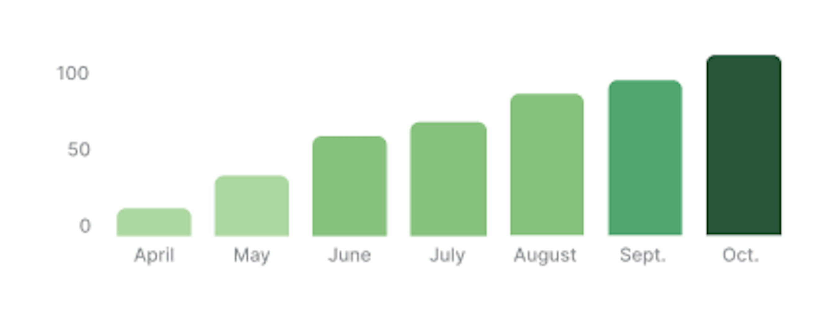 ZyFVtK8jQArT0AHf Status