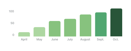 ZyFVtK8jQArT0AHf Status