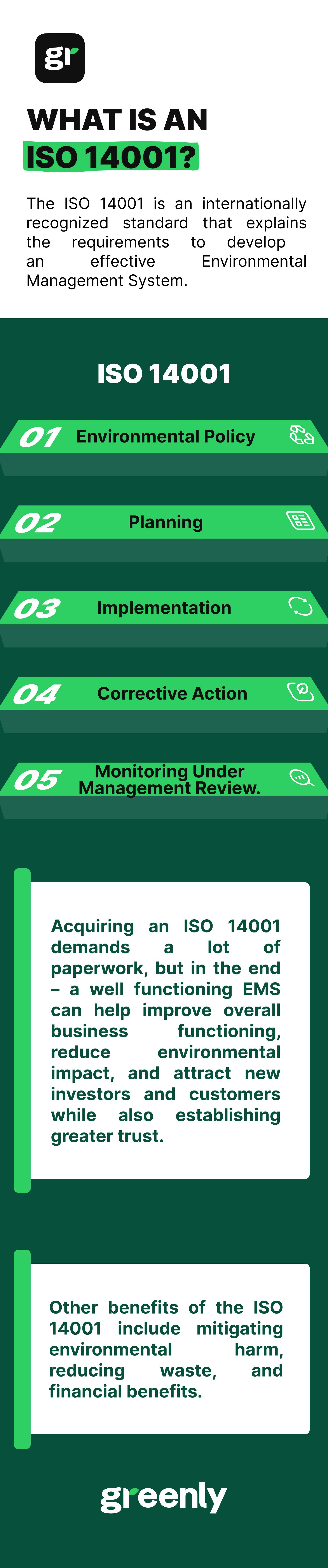 ISO 14001 infographic