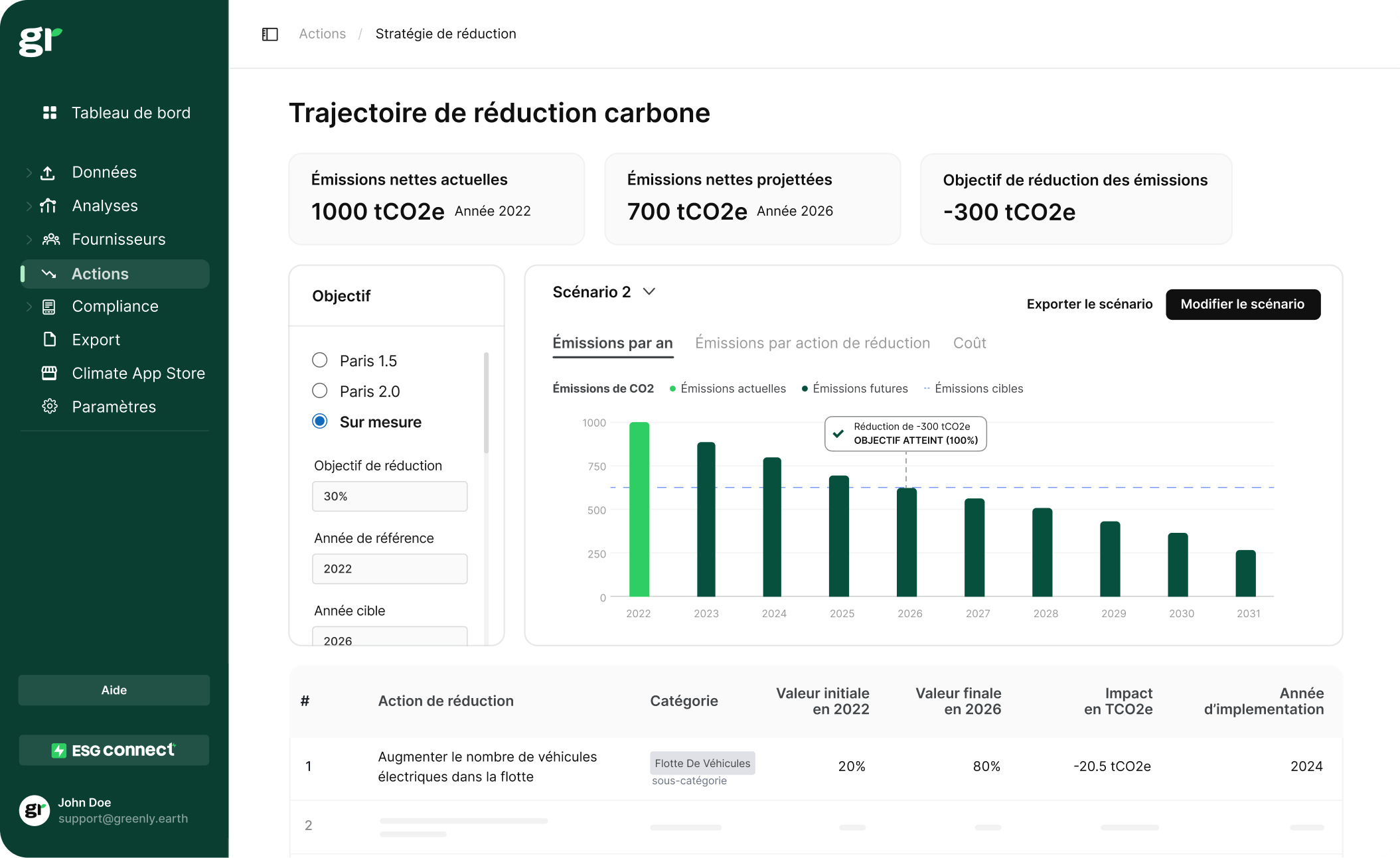 visuel d'un exemple de trajectoire de réduction carbone chez Greenly