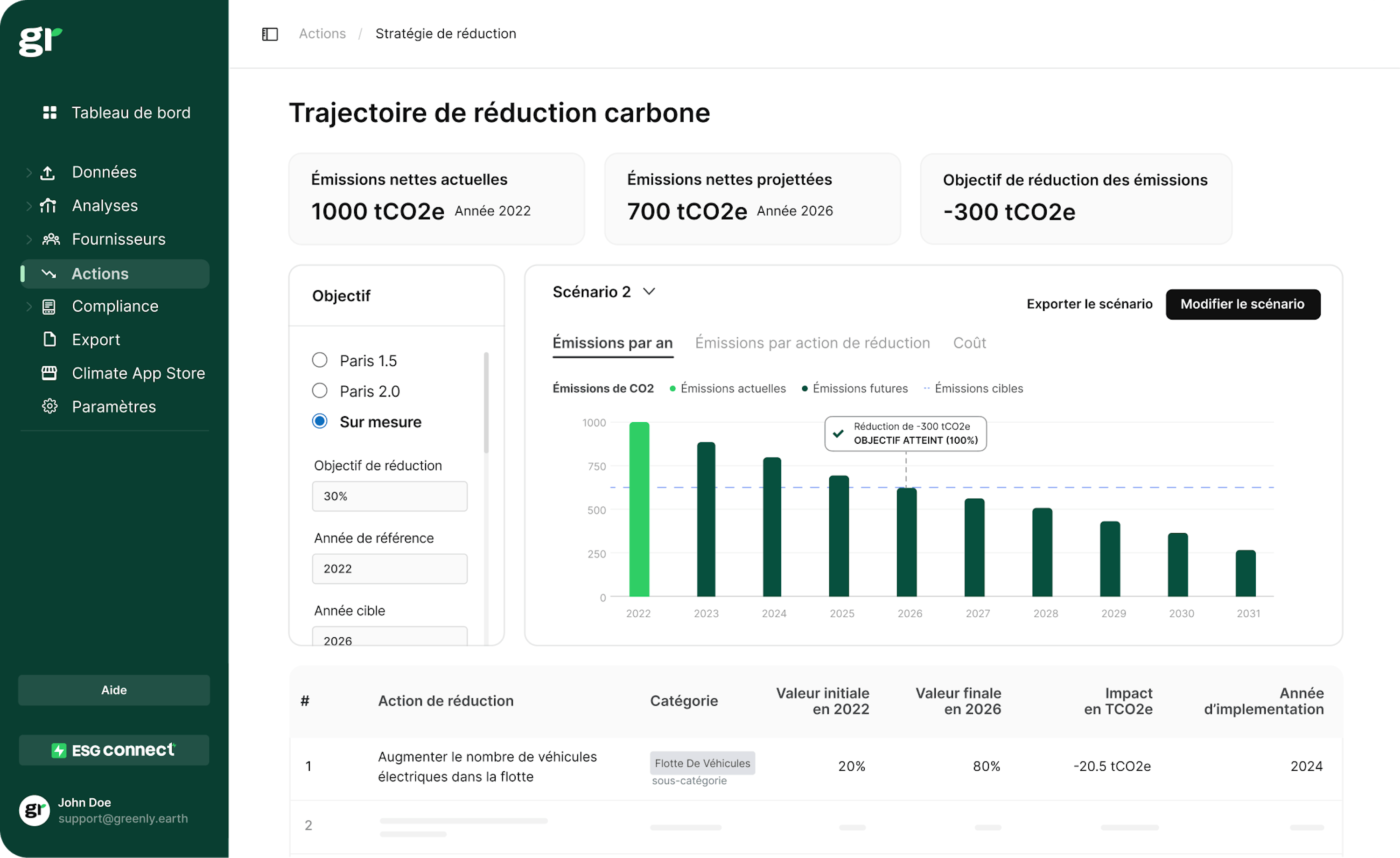 visuel d'un exemple de trajectoire de réduction carbone chez Greenly