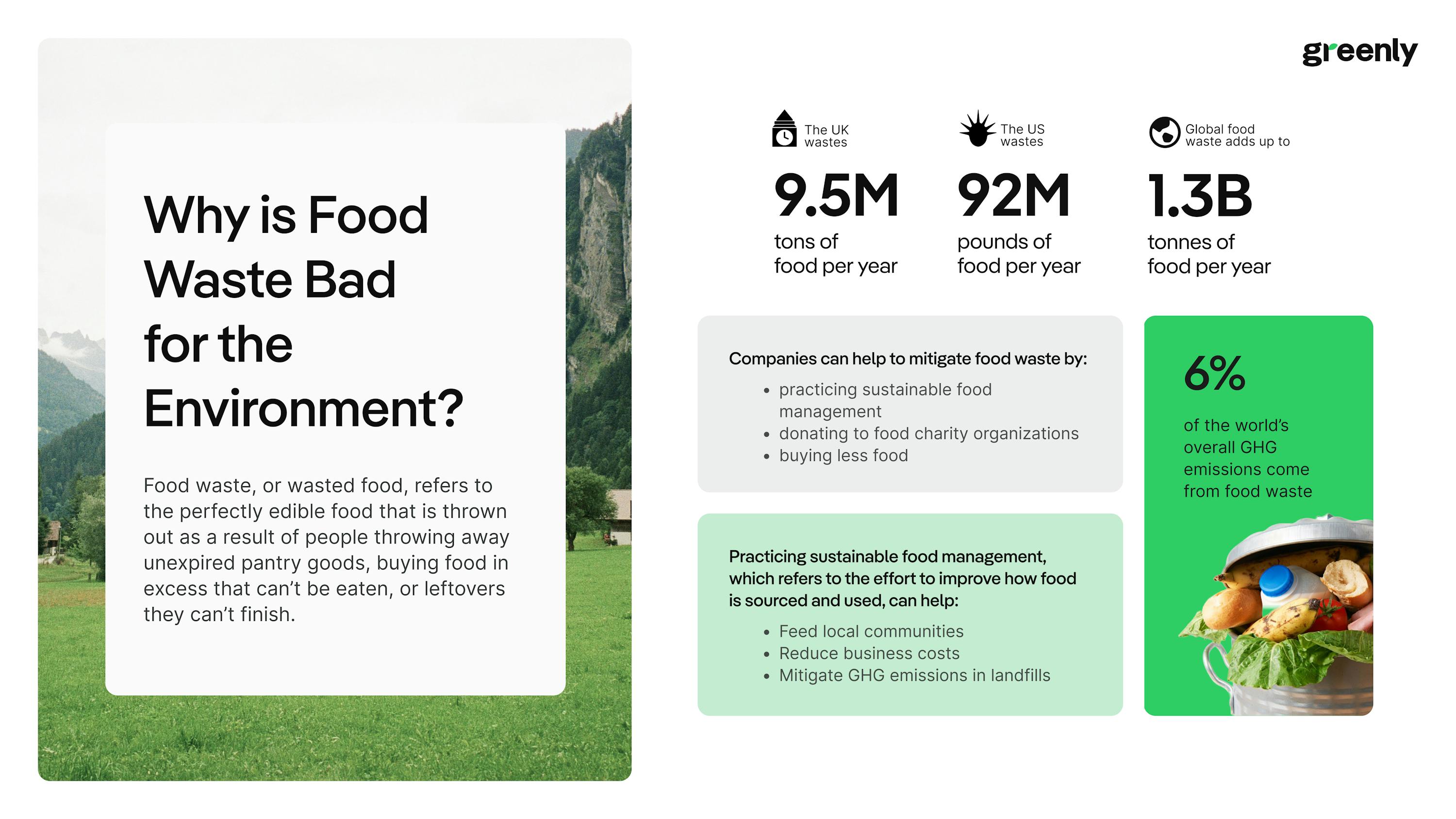 statistics about food waste