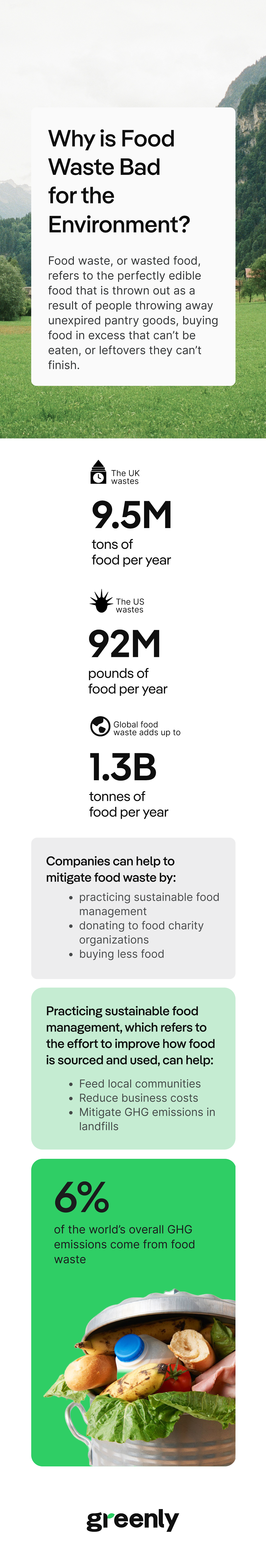 statistics about food waste