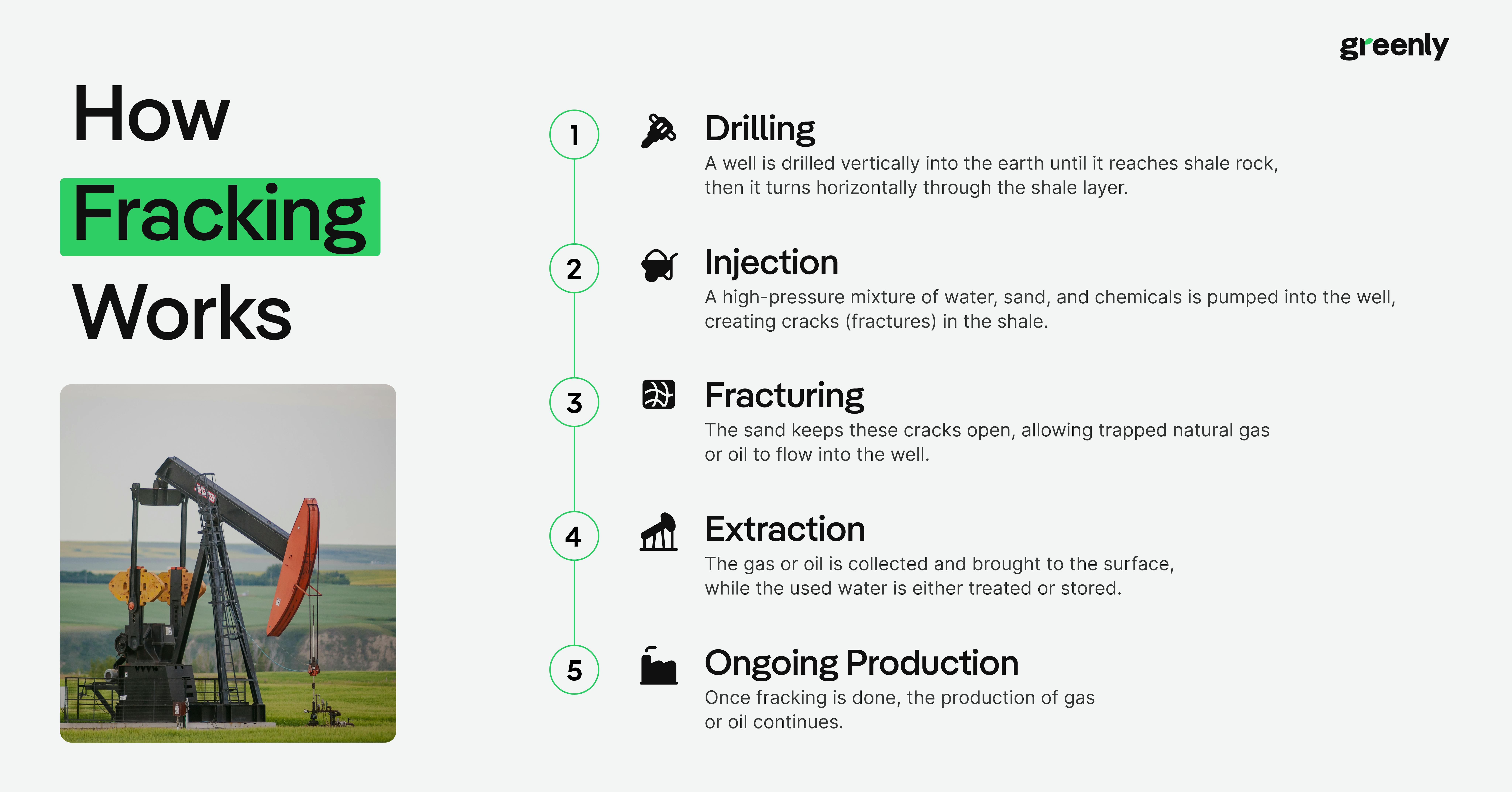 resume of how fracking works