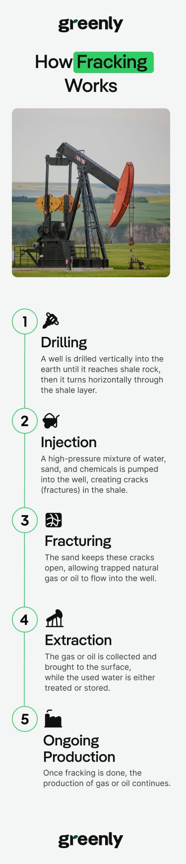 resume of how fracking works