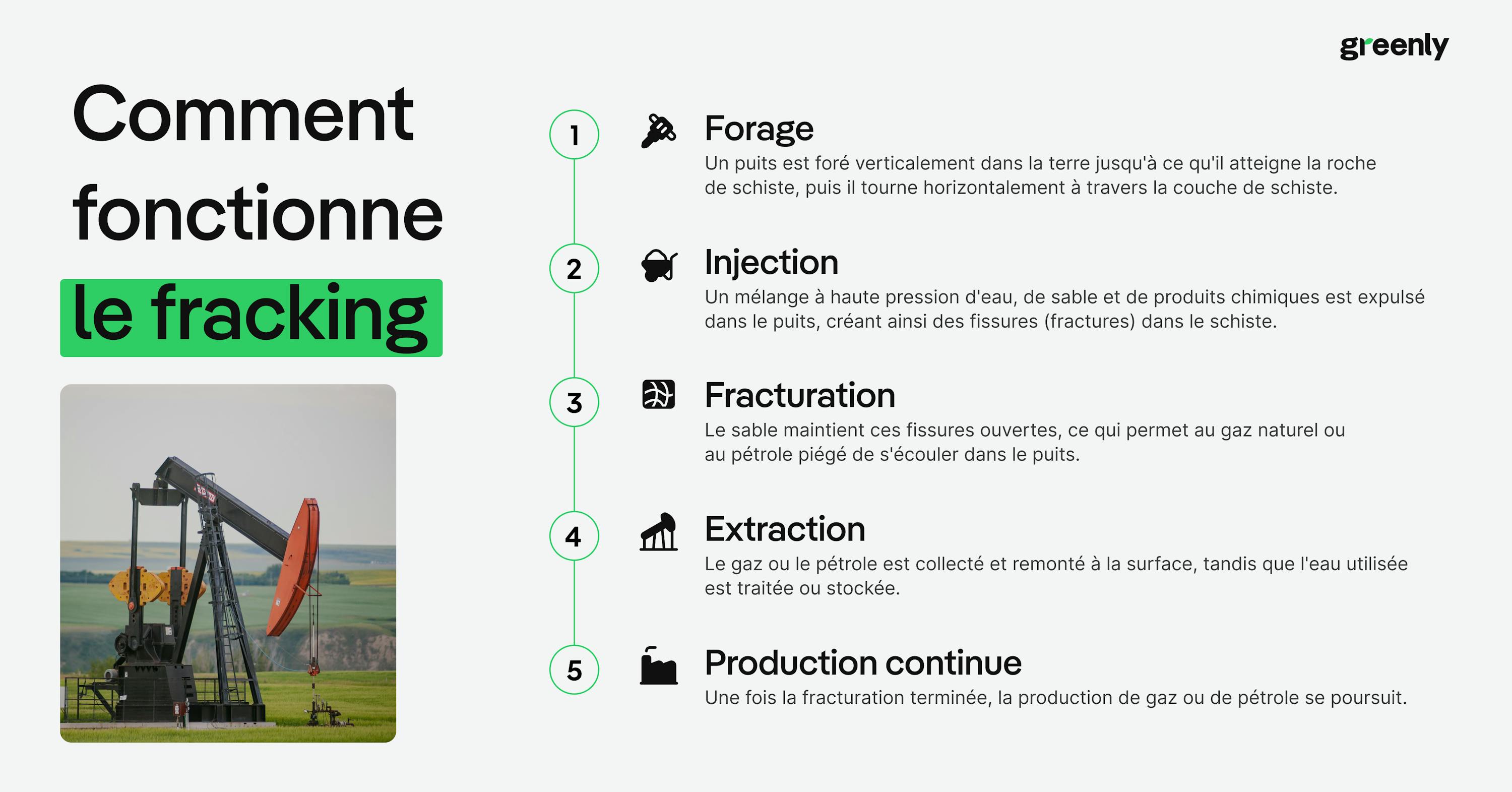 résumé du fonctionnement du fraking