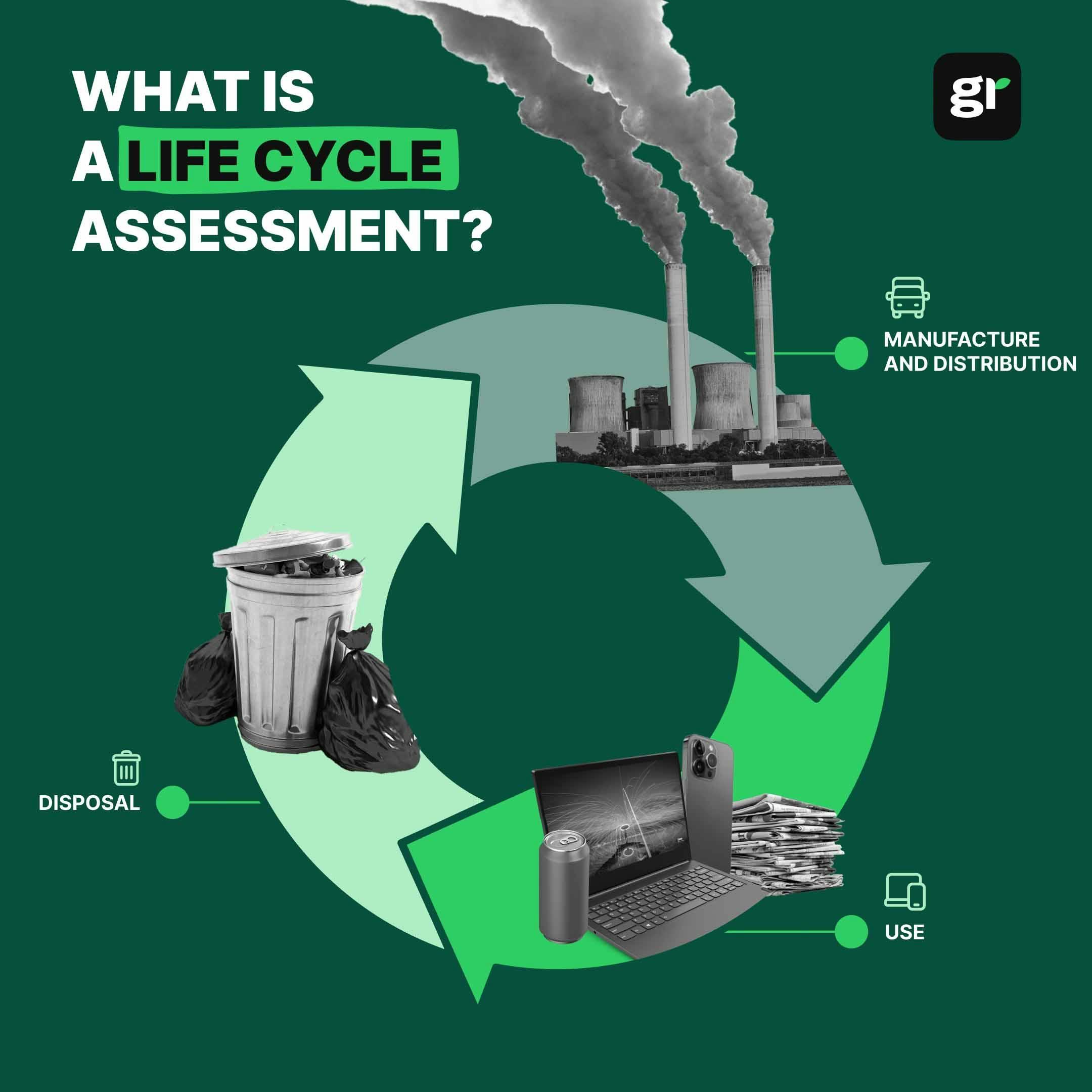 lifecycle assessment infographic cover
