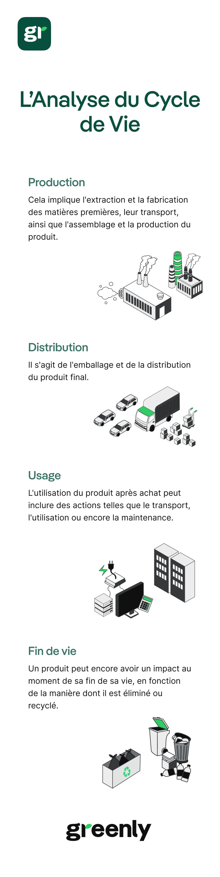 infographie décrivant le cycle de vie d'un produit