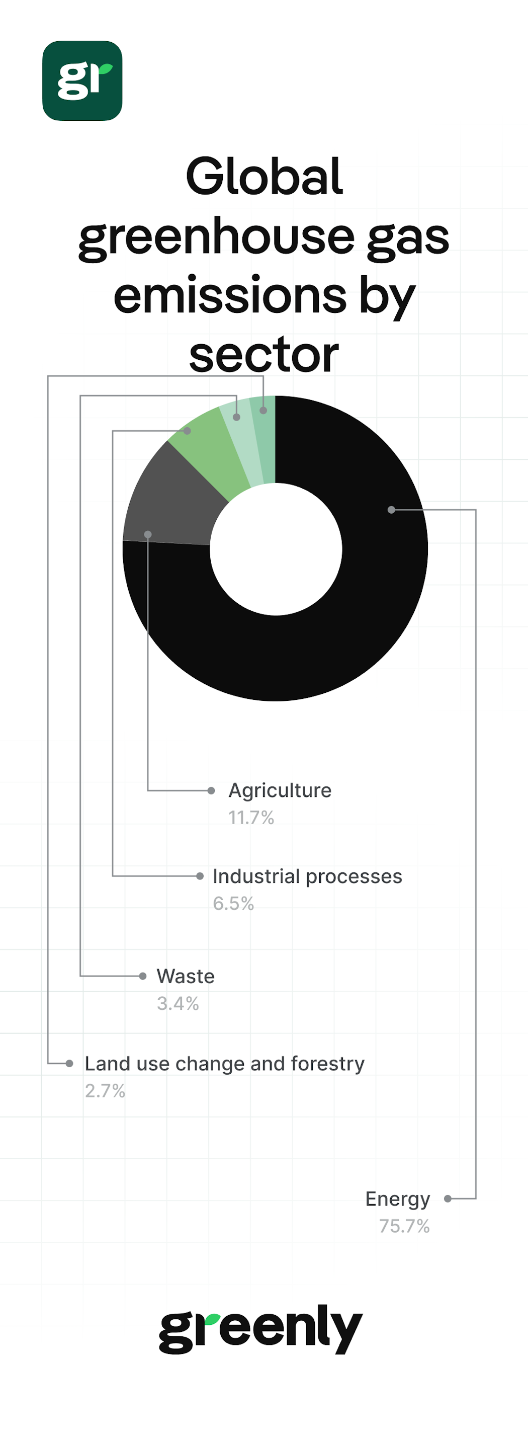 decarbonization infographic