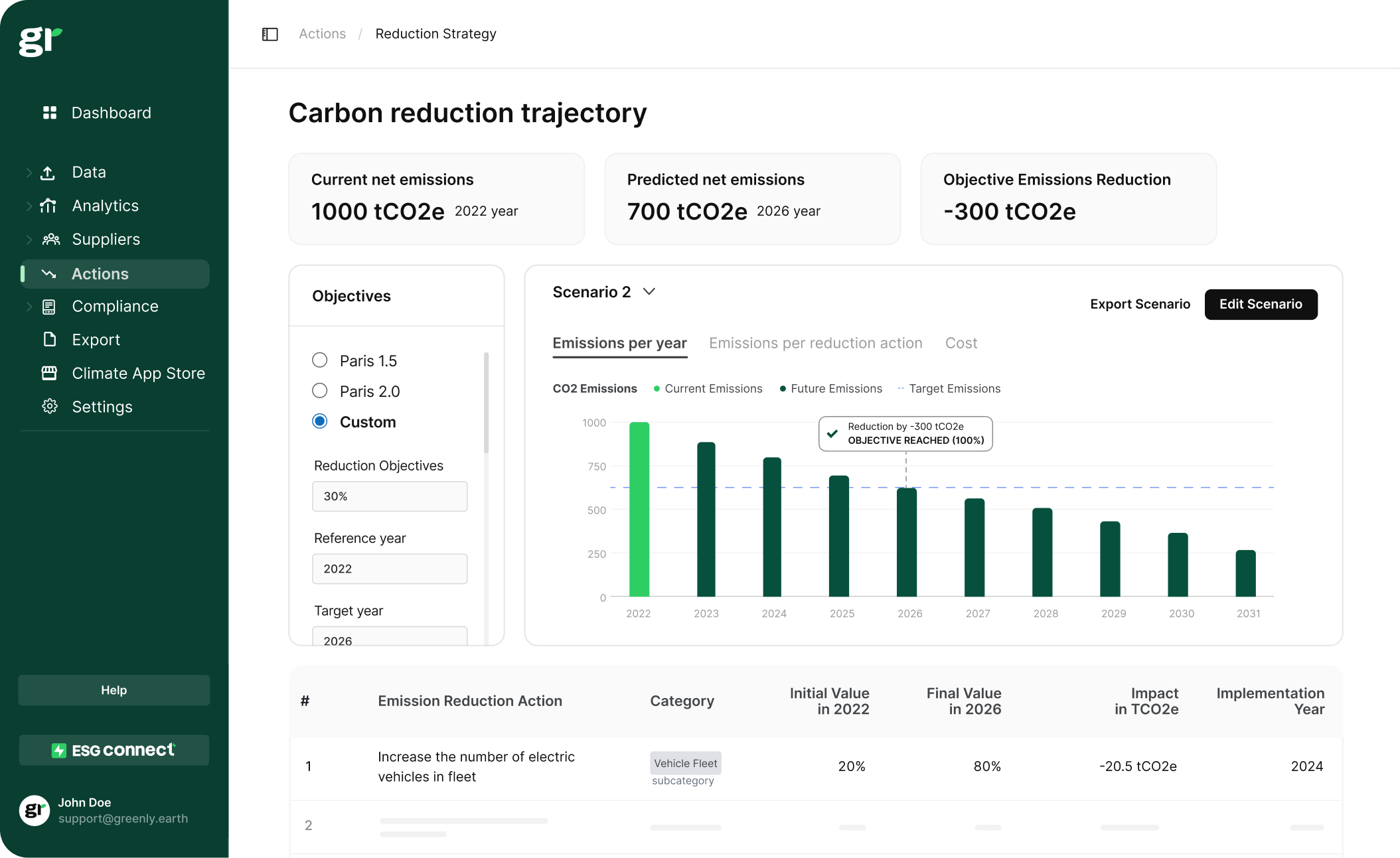 Dashboard "Carbon reduction trajectory"