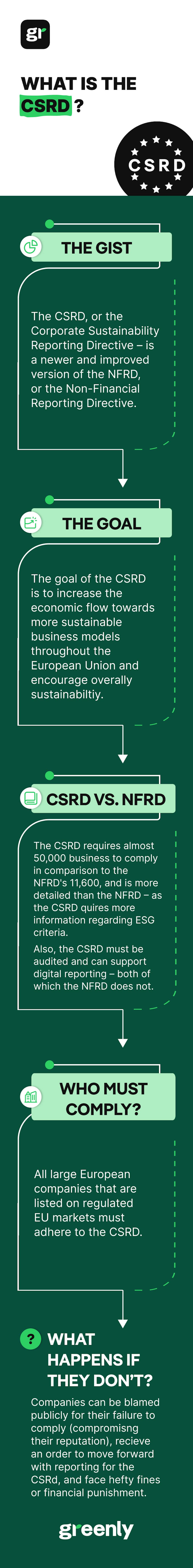 csrd infographic mobile