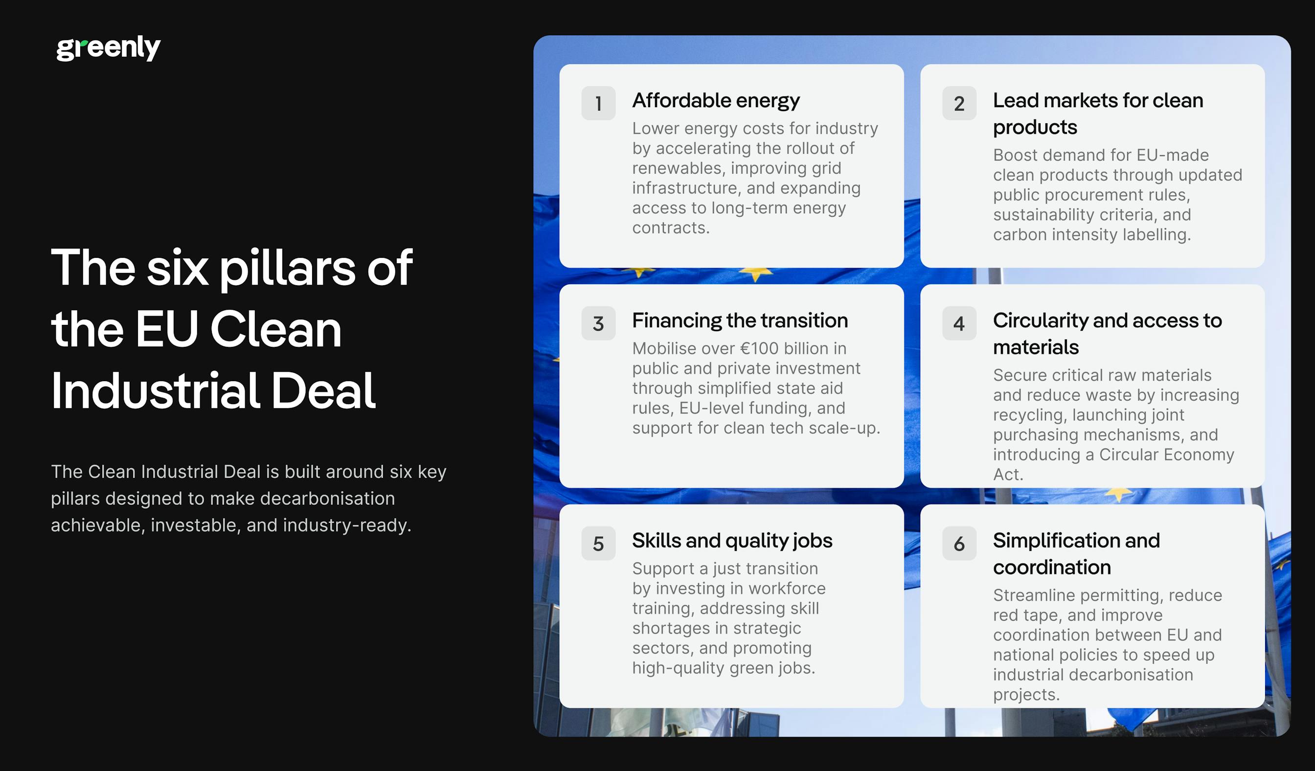Infographic on the EU Clean Industrial Deal