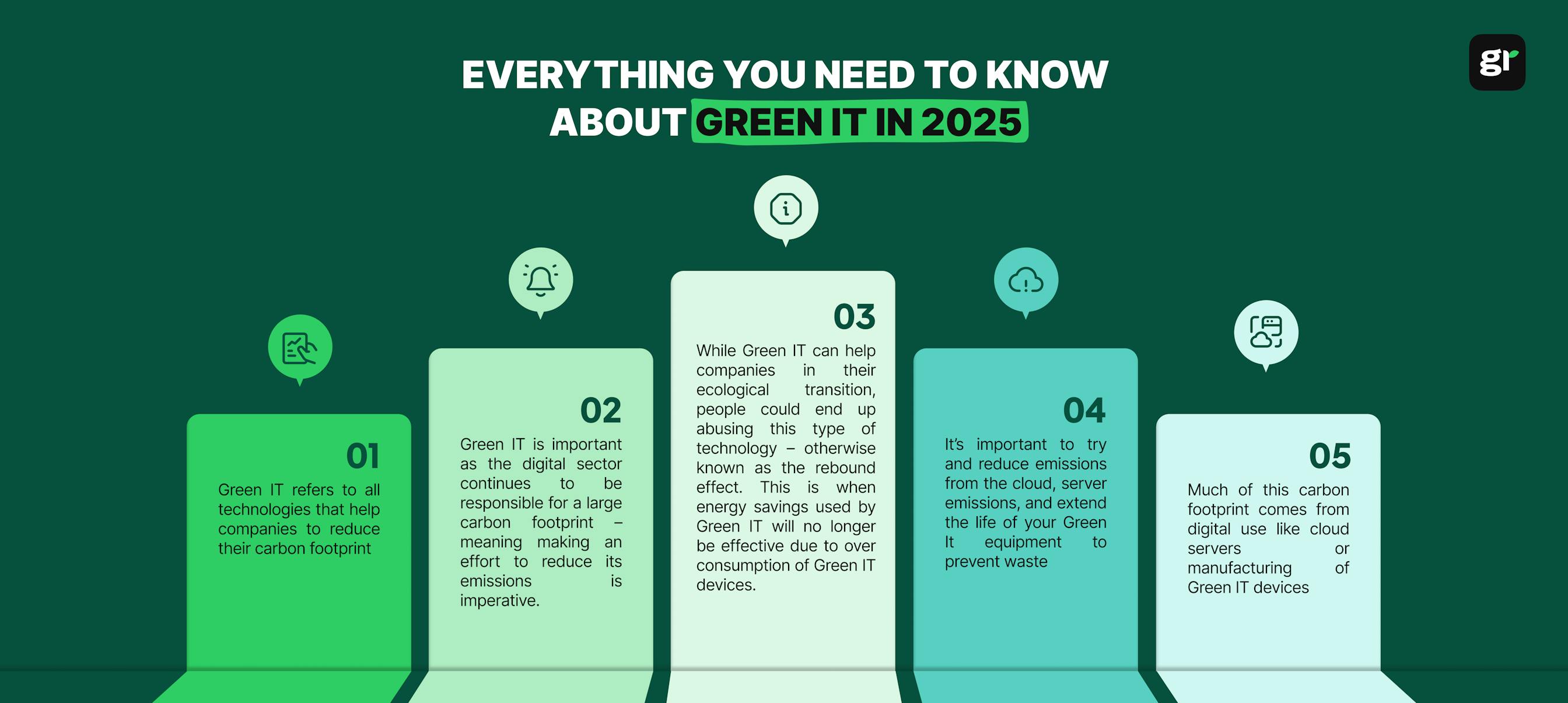 Everything You Need to Know About Green IT in 2025
