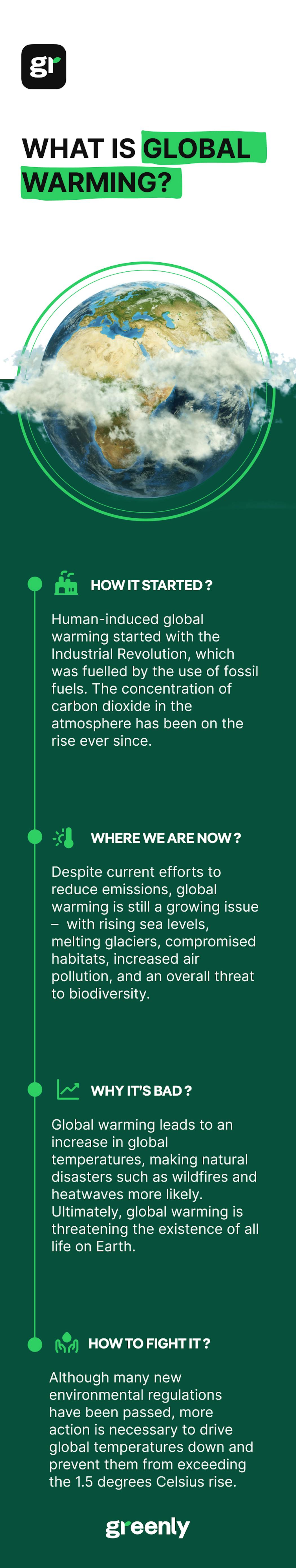 global warming infographic