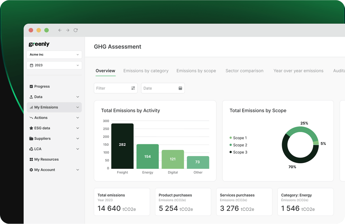 ACOZCCdWJ 7kSCeD ghg assessment x2