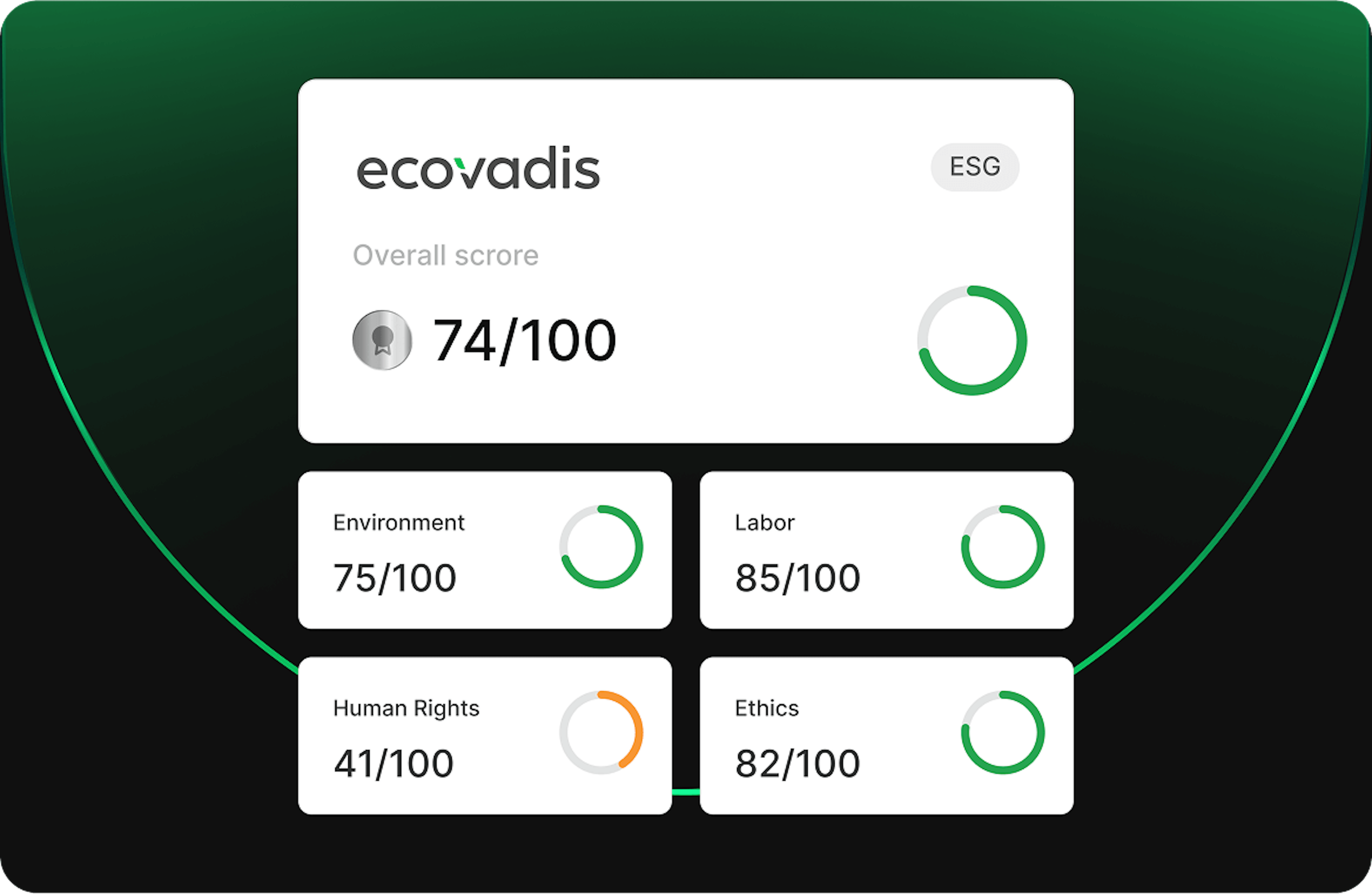 ACOZICdWJ 7kSCeG ecovadis x2