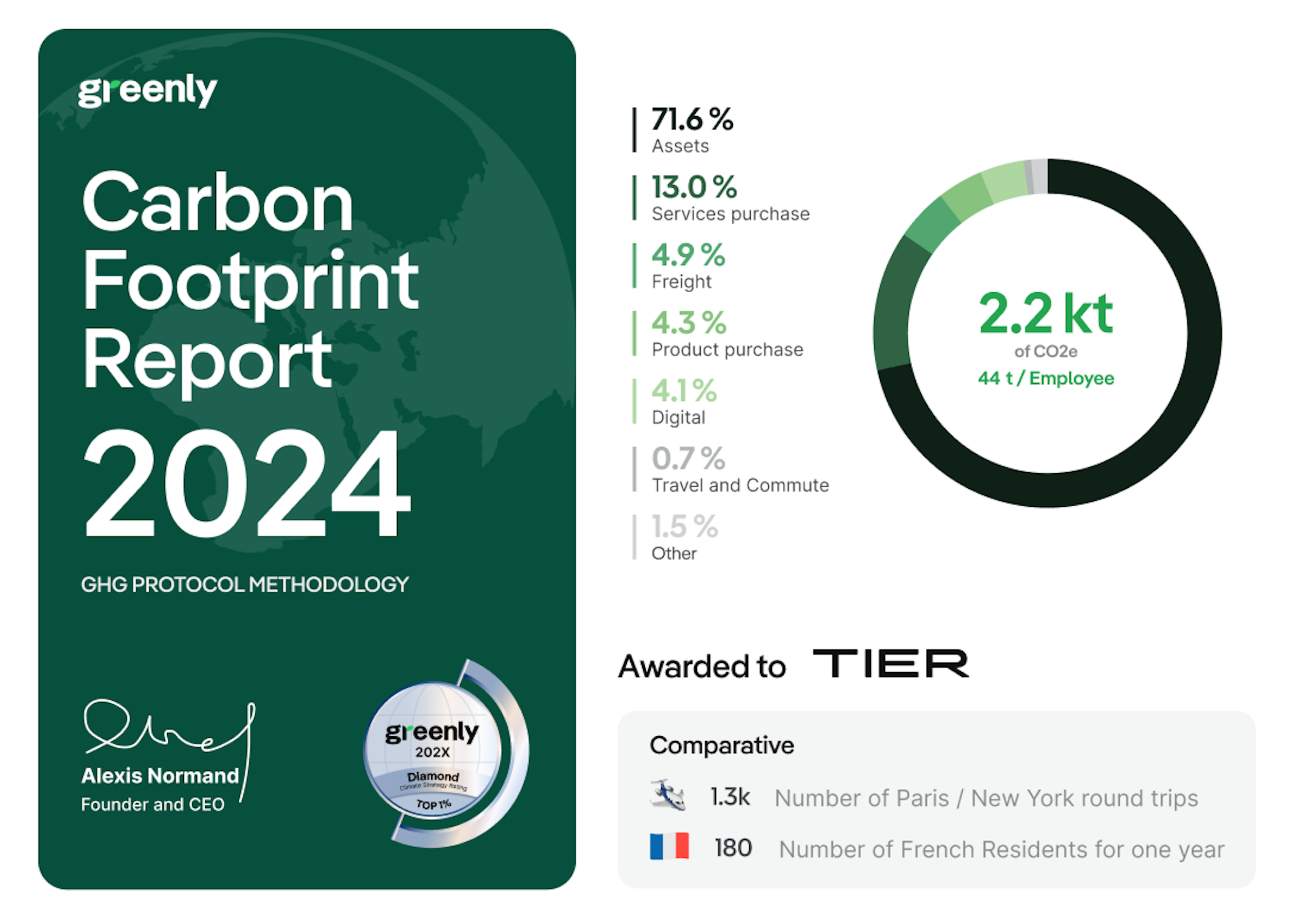 carbon footprint 2024 certificate greenly