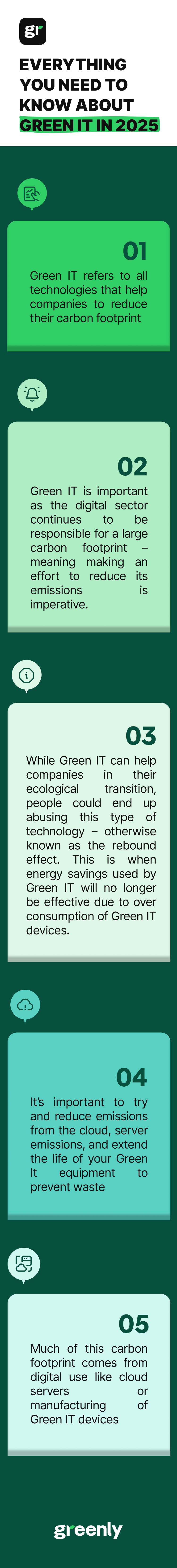 green it infographic