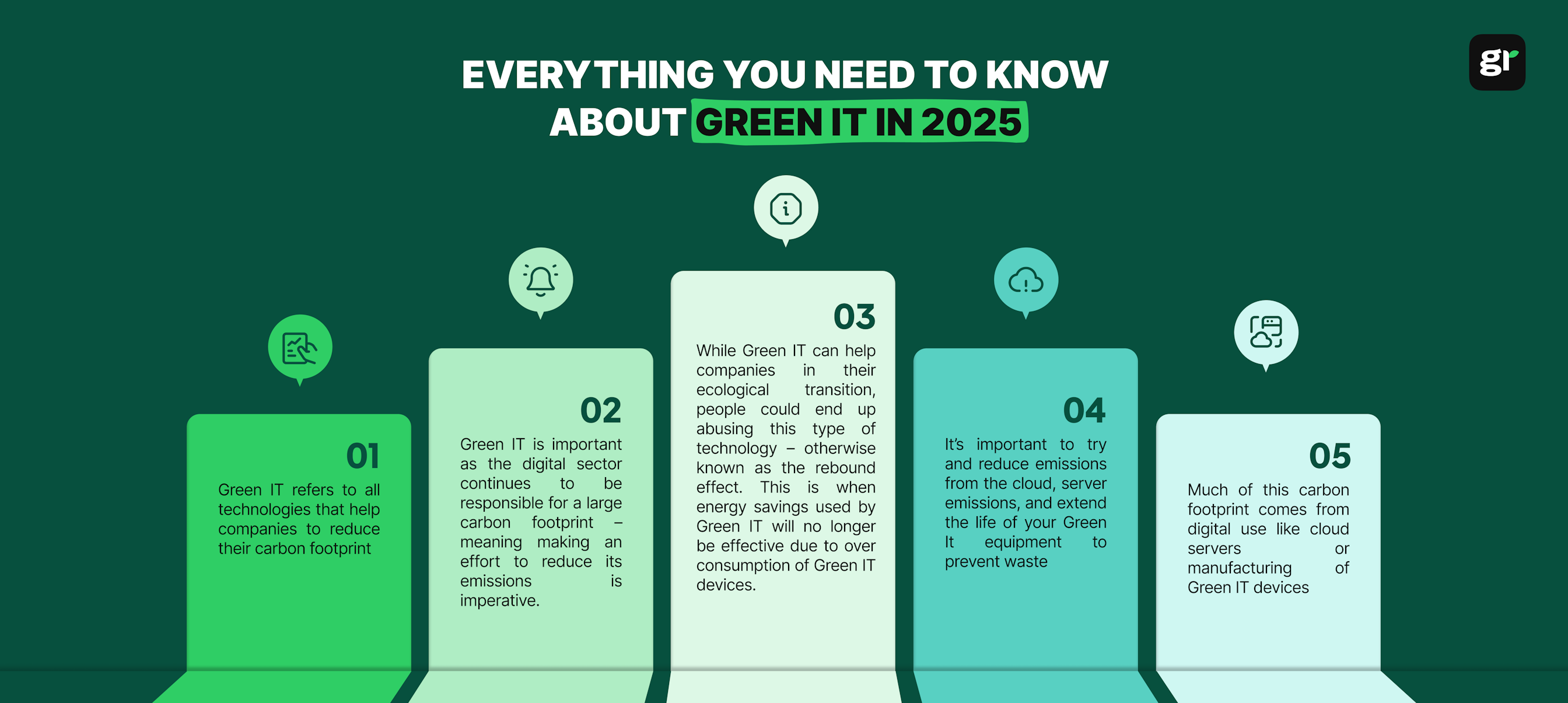 green it infographic