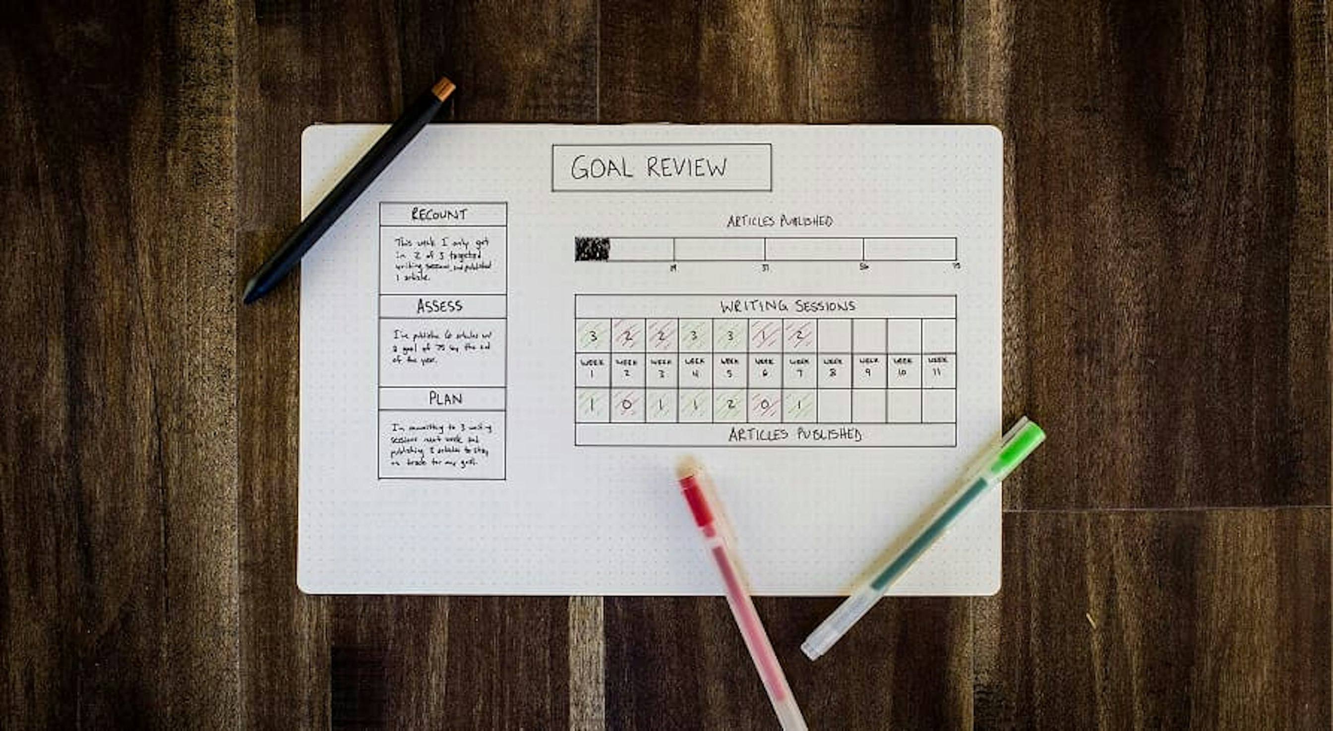 list of goals
