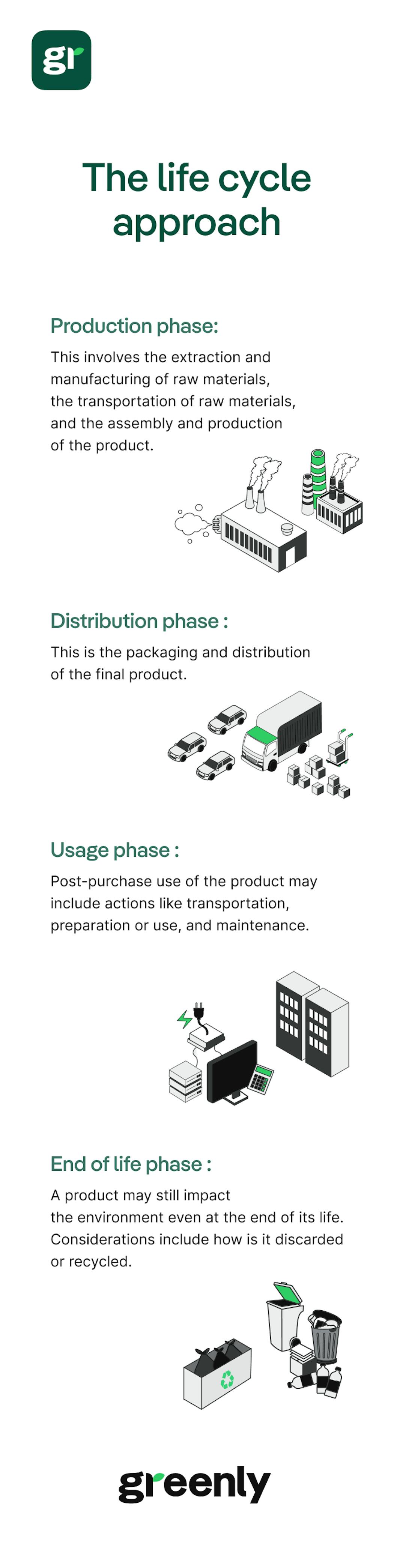 lca infographic mobile