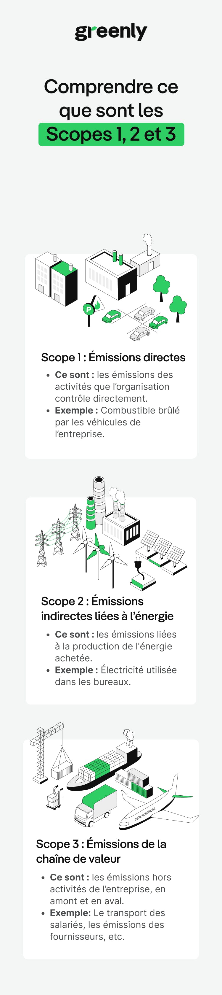 infographie présentant les différents scopes d'émissions
