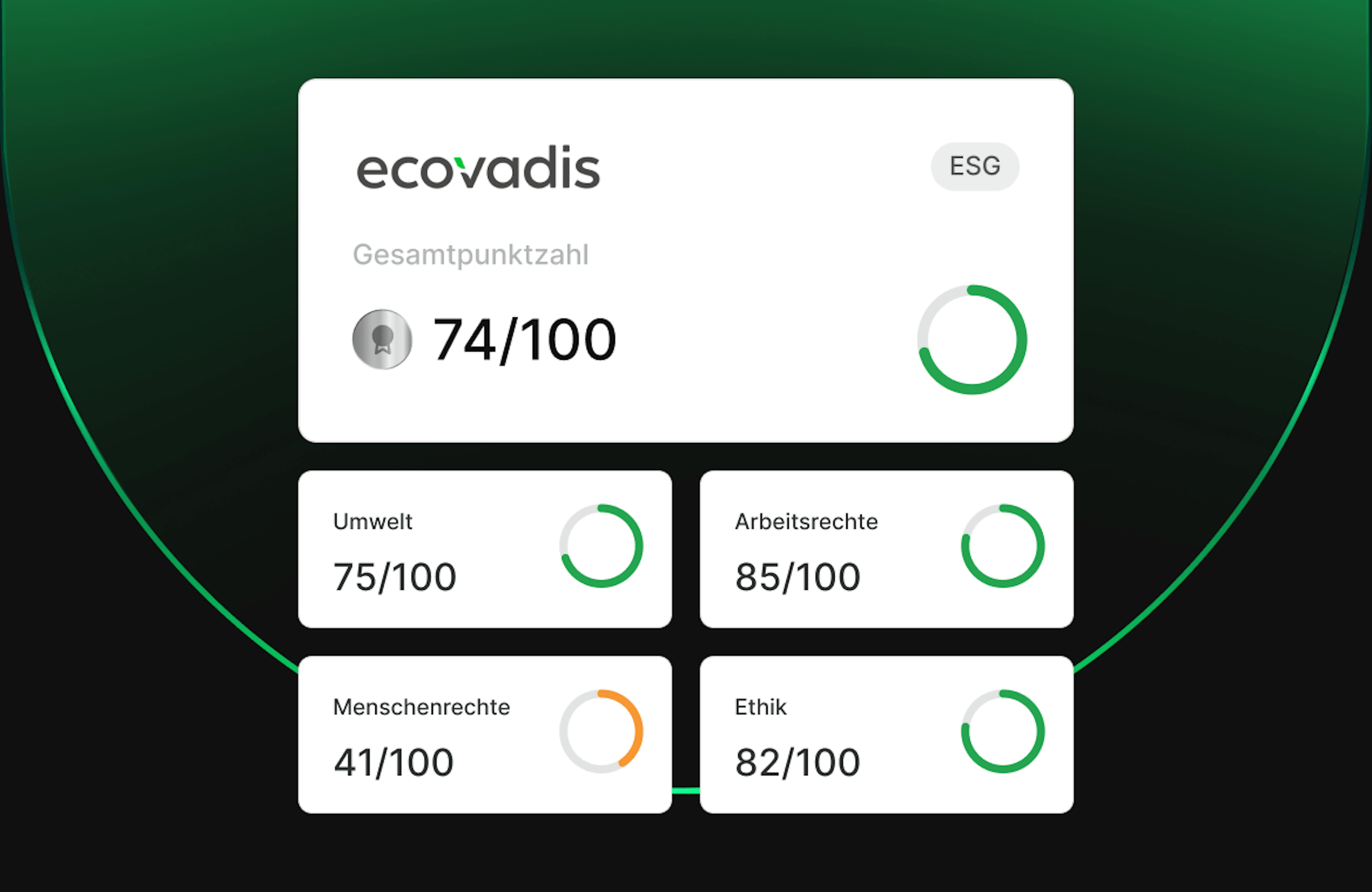 ACcpGSdWJ 7kSN8D ecovadis x2 de