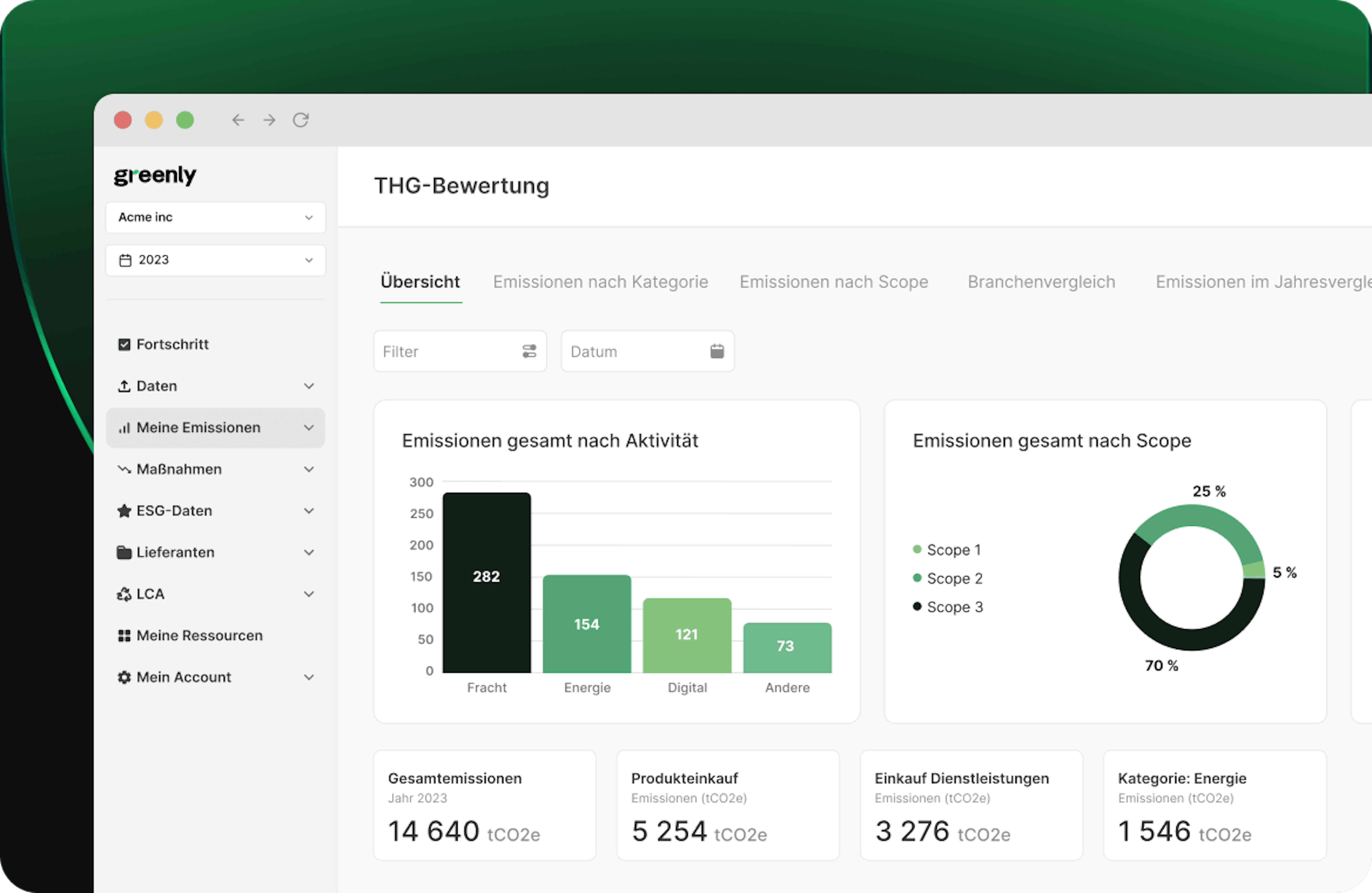 ACcuWidWJ 7kSOAt ghg assessment x2 de