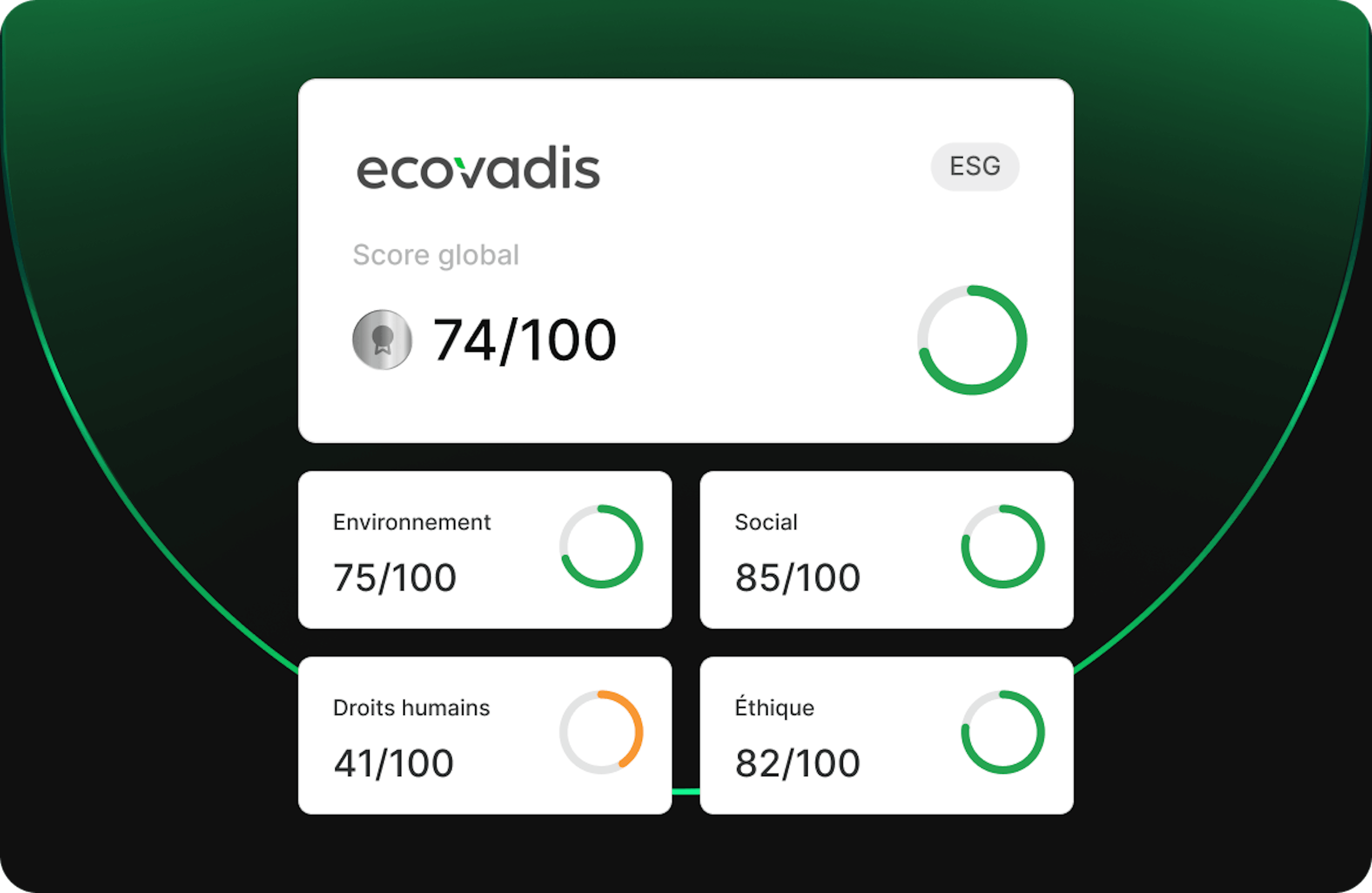 ACcwBydWJ 7kSOBt ecovadis x2 fr